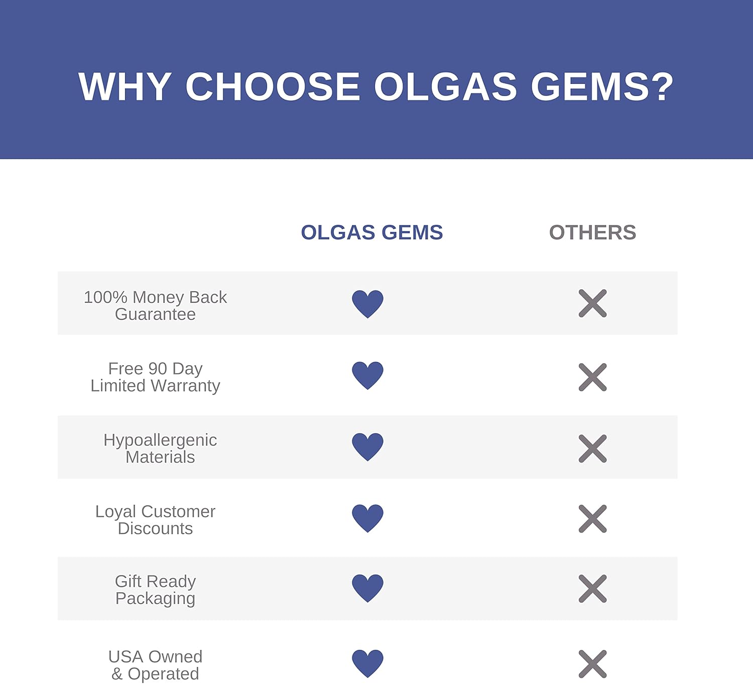 OLGAS GEMS 70th Birthday Milestone Bracelet & Meaningful Message Card for Women - Beautiful and Sentimental Birthday Gifts for 70 Year Old Woman - Image 7