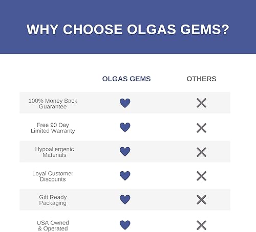 Miniatura 7 de OLGAS GEMS Pulsera de cumpleaños número 70 y tarjeta de mensaje significativa para mujer, hermosos y sentimentales regalos de cumpleaños para