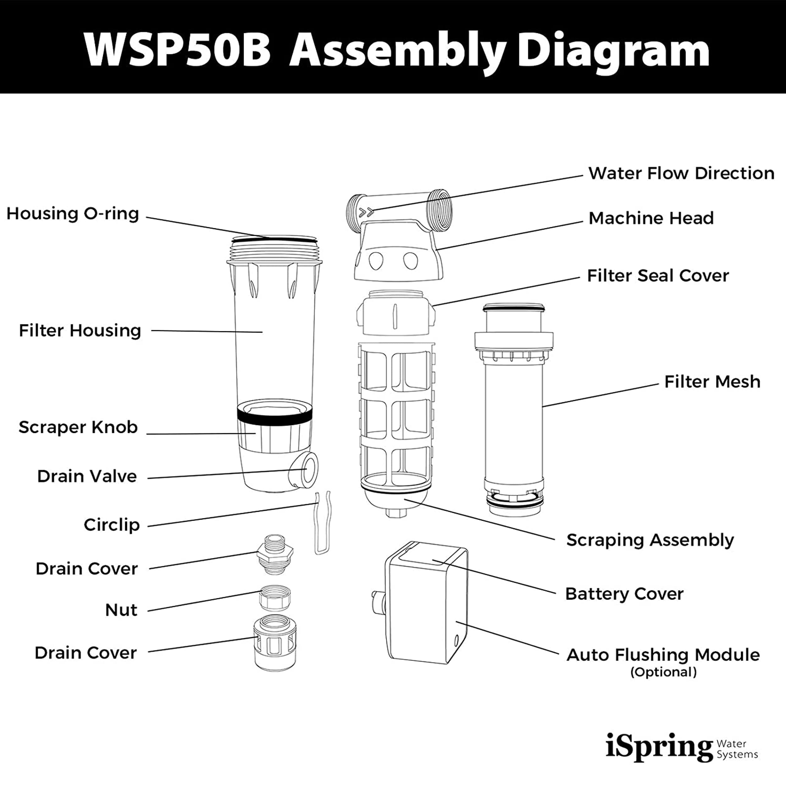 iSpring WSP100ARB - Filtro dell'acqua per sedimenti centrifugato, riutilizzabile, con modulo di lavaggio automatico touch-screen e raschietto per alloggiamento integrato, alloggiamento superiore in