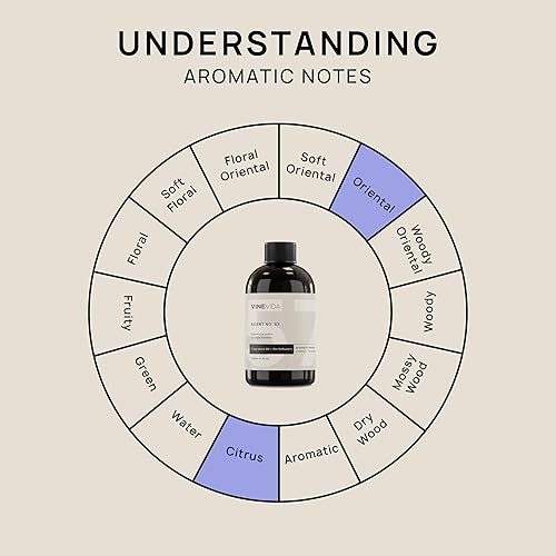 Miniatura 839 de VINEVIDA Aceite de fragancia de cuero genuino para difusores de aire frío, aceites esenciales para recarga de aceite difusor y ambientador