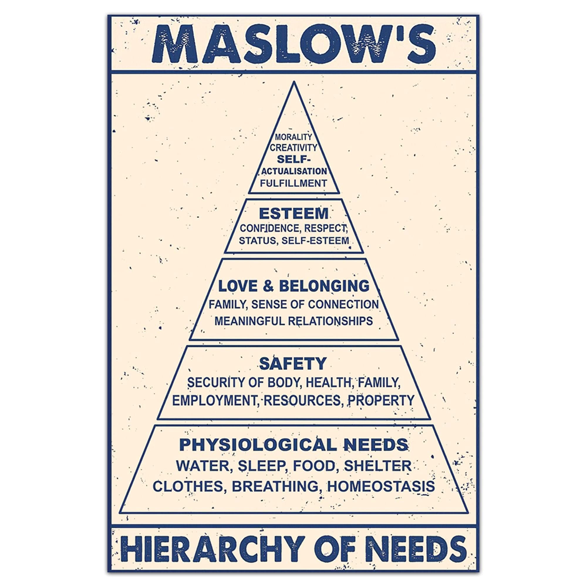 Dutis Blue Buywell Knowledge Metal Poster Maslow's Hierarchy Of Needs Decor Poster Wall Art Tin Sign Decor Metal Sign Poster 8X12 Inches
