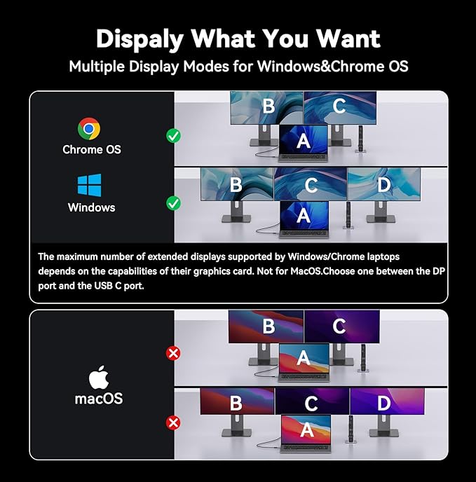 TobenONE USB C Docking Station 3 Monitores, 18-en-1 Triple 4K miniatura 8
