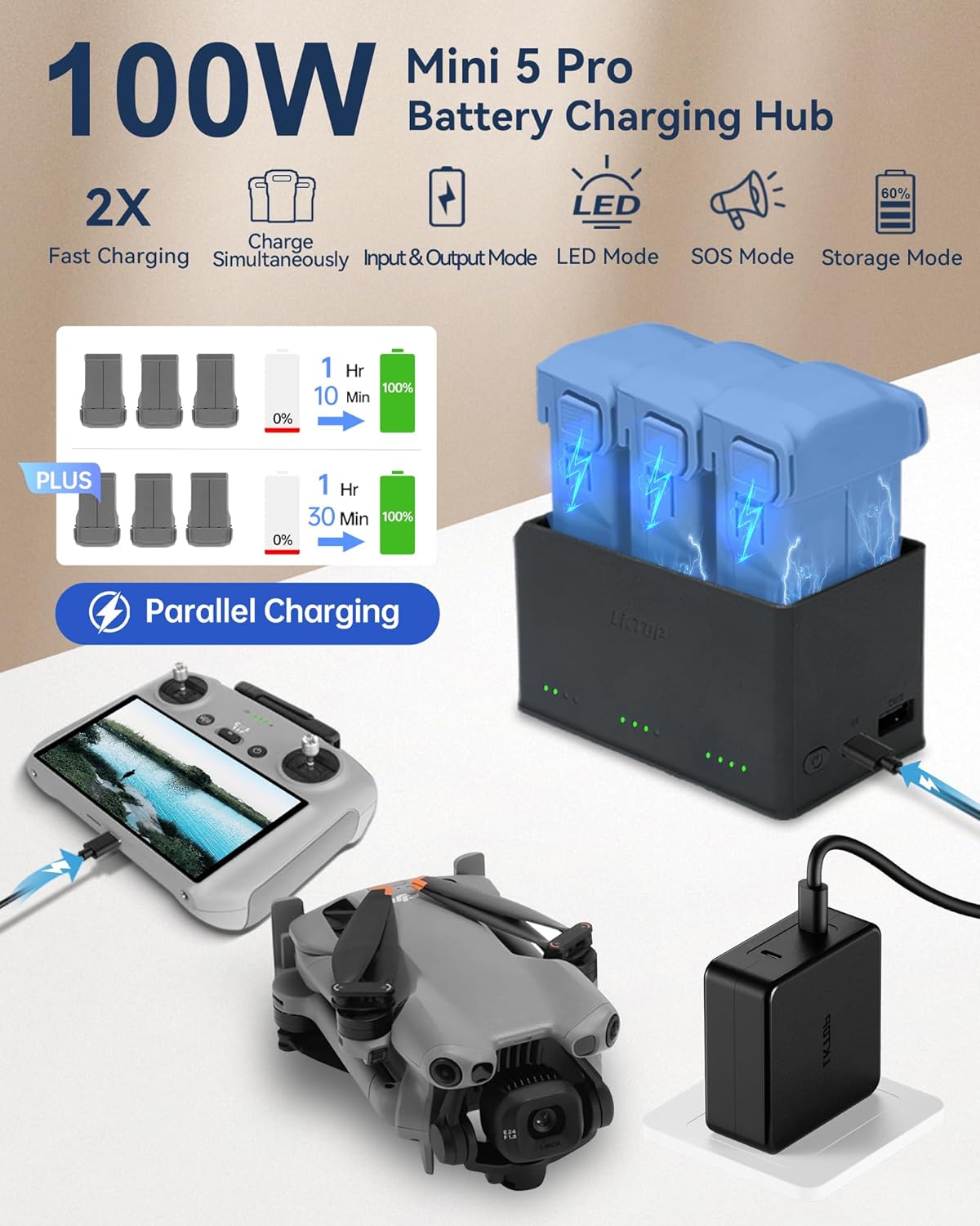 Diagram showing the LKTOP charging hub's input and output ports, along with charging times for DJI Mini 5 Pro batteries.
