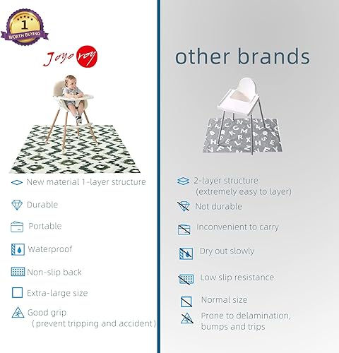 Miniatura 10 de Joyo roy Tapete de 53.1 x 55.1 in para bebé, tapete impermeable para silla alta, tapete de juego para niños pequeños, manteles individuales para