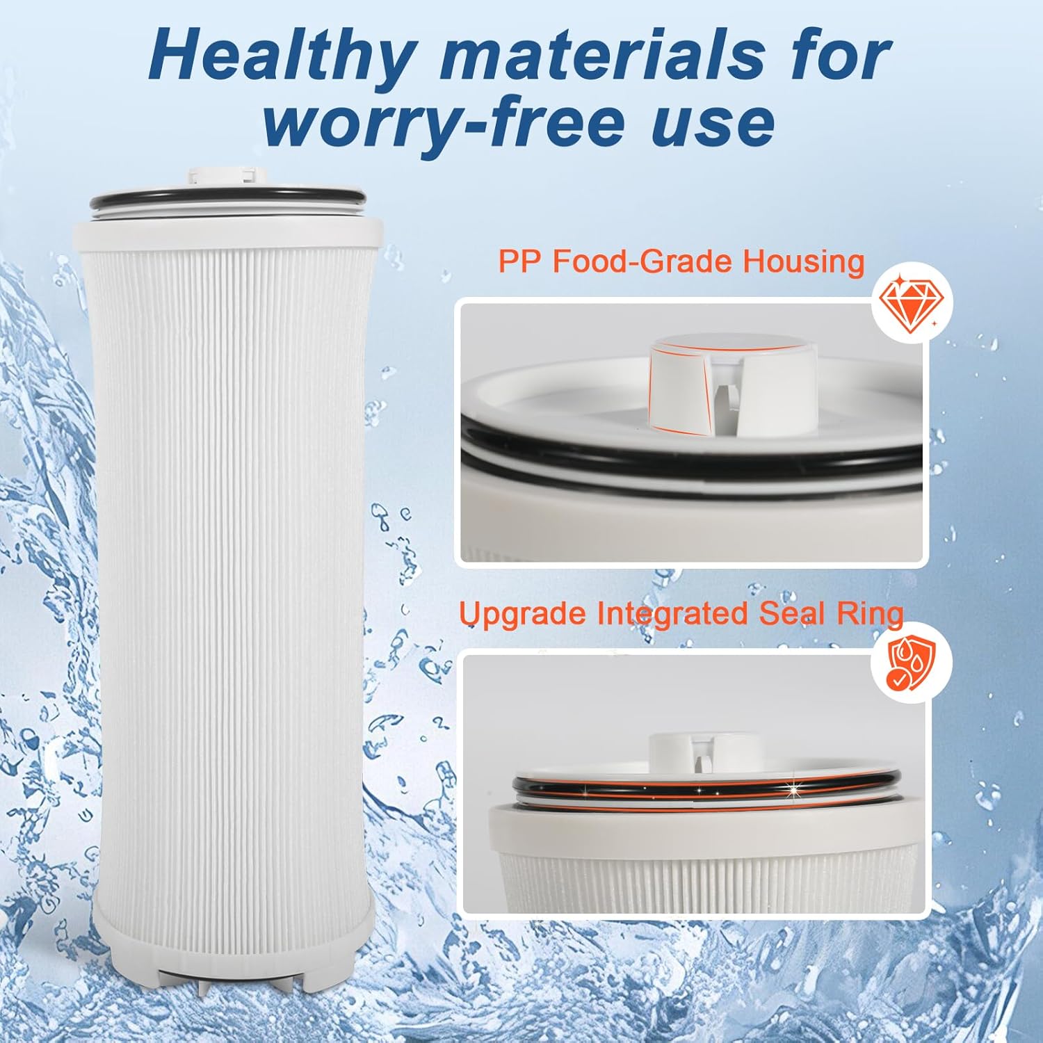 122943 e3 Water Filter Compatible with Amway eSpring Water Purifier - Adsorbs Bad Odors & Lead, Chlorine, Keeps Essential Minerals, Lasts 1 year or filters 1,320 gal