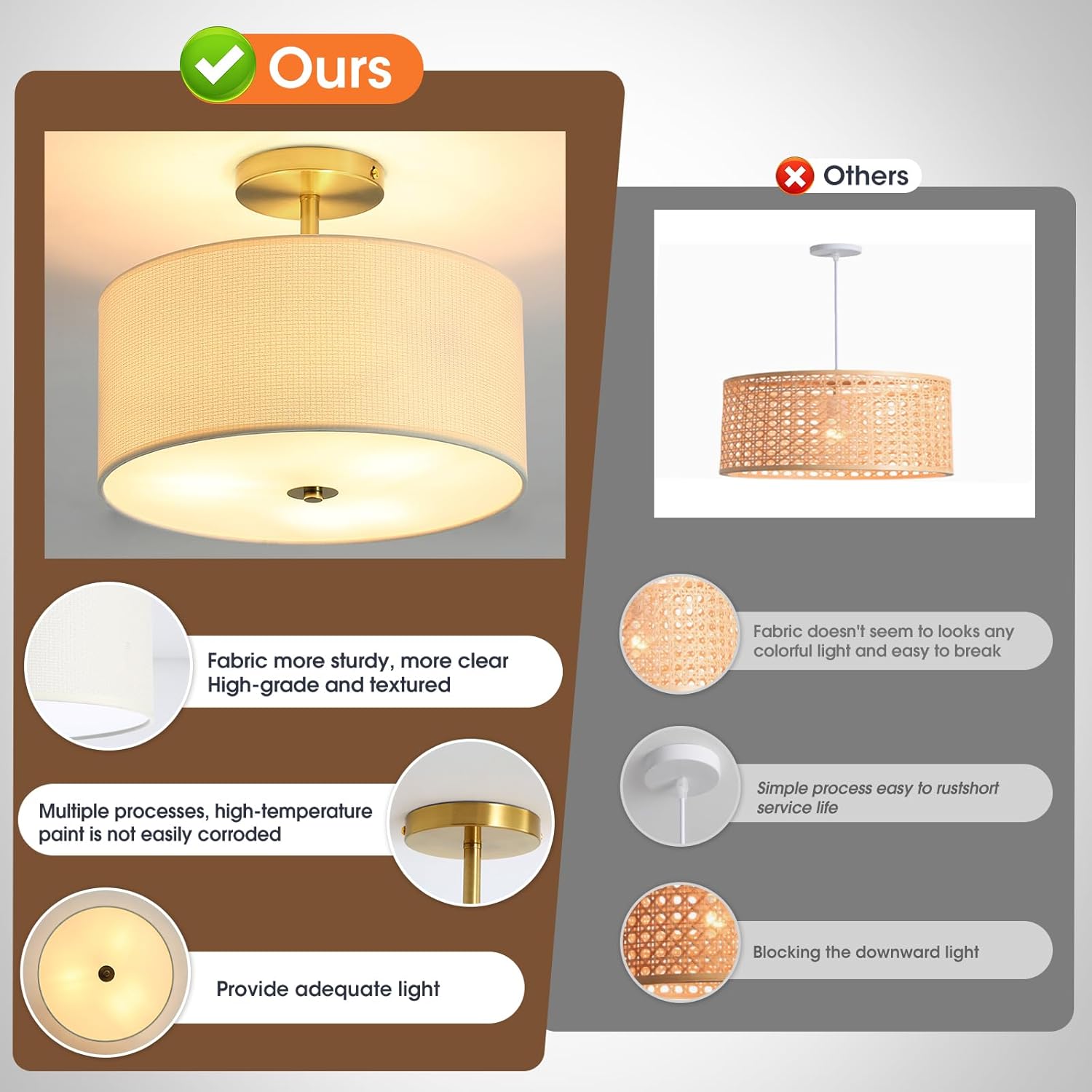 Fabric Semi Flush Mount Lighting Fixture, Modern Semi Chandeliers, Drum Farmhouse Ceiling Light, White Fabric Shade 3-Light for Kitchen Island Bedroom Hallway Foyer, E26, W12xH14