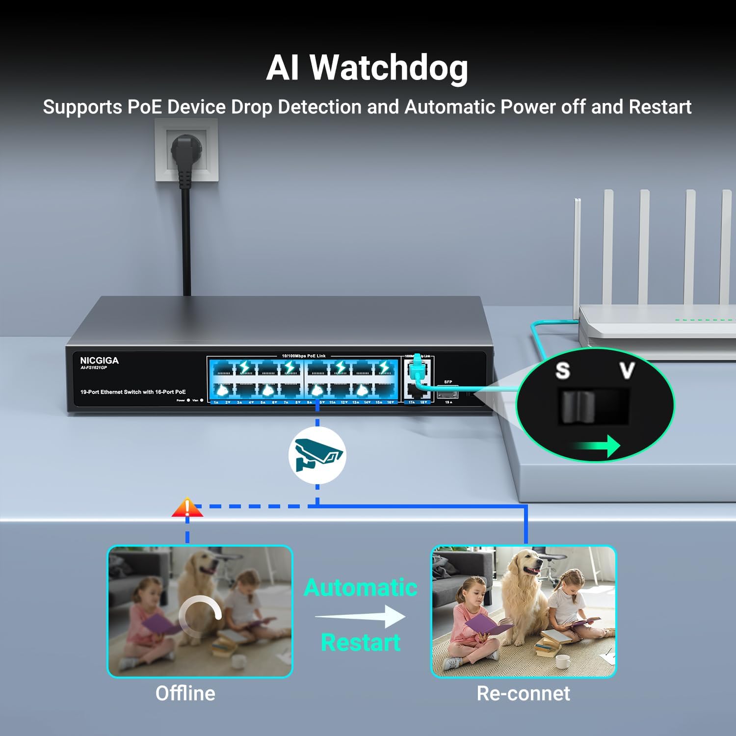 NICGIGA PoE Switch AI Watchdog Function