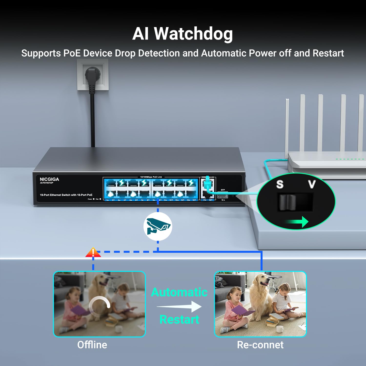 Conmutador PoE de 16 Puertos no administrado,16 Puertos PoE a 250W,2 Puertos de Enlace Ascendente Gigabit,1 Puerto SFP,conmutador de Red NICGIGA de 19 Puertos con alimentación a través de Ethernet