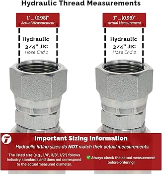 Amazon.com: TITAN FITTINGS | FA-UFW12-JIC-36 Inch | Assembly: 3/4