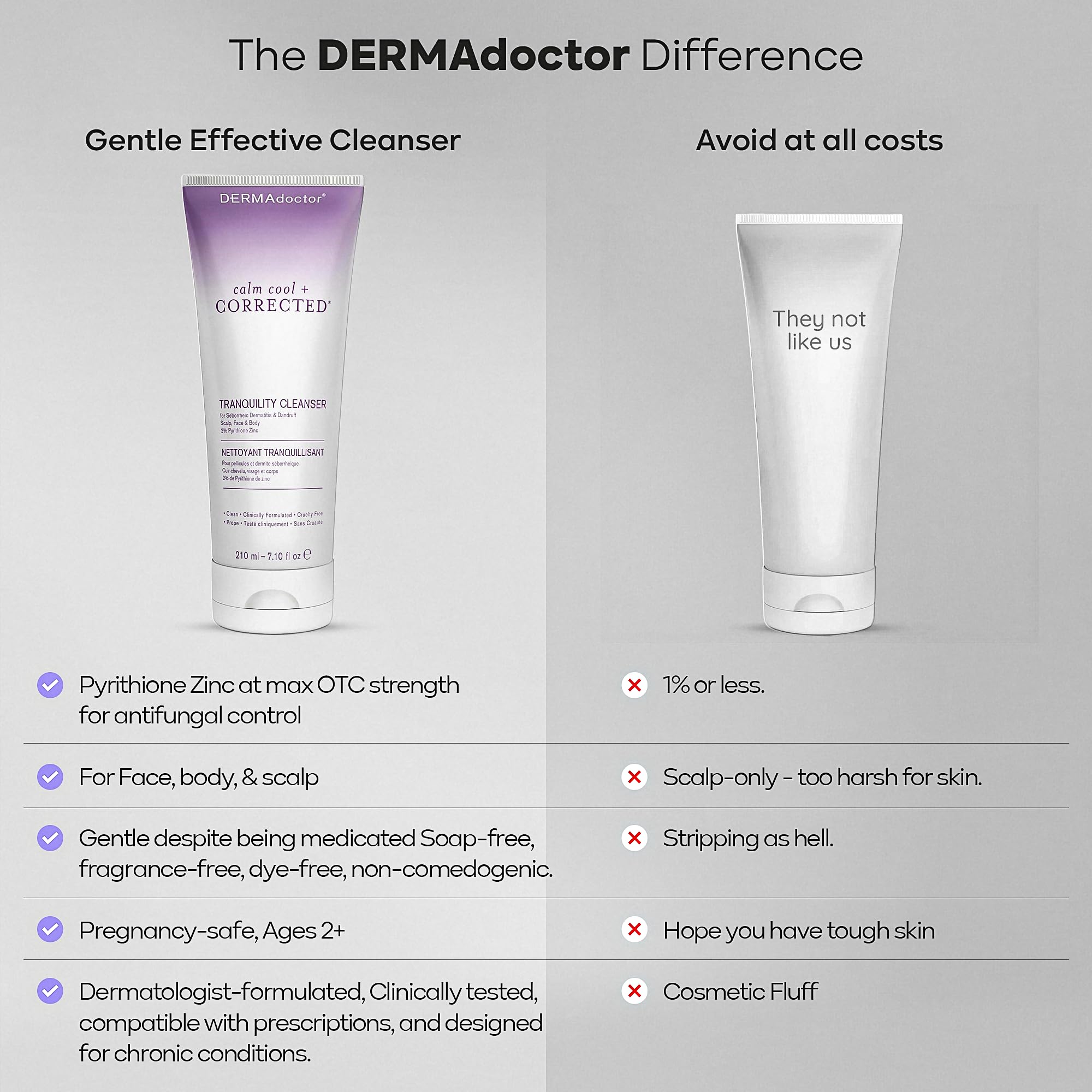 DERMAdoctor 2% Pyrithione Zinc Medicated Cleanser