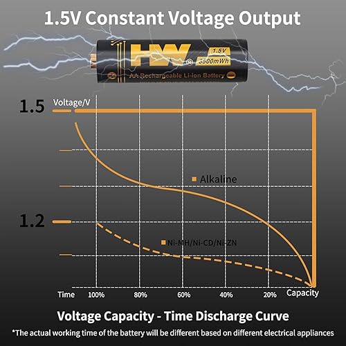 Miniatura 5 de HW Baterías AA recargables con cargador AAAAA, 1.5V, paquete de 8 Cargador de batería de litio doble A de 3500 mWh, cargador de baterías para
