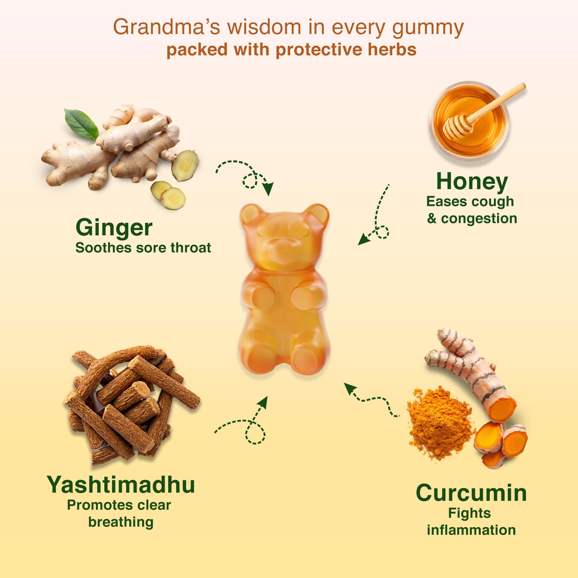 BabyOrgano Cough & Cold Relief Gummies for Kids 2-15 Years | Yashtimadhu, Turmeric & Ginger | Sore Throat & Congestion Support | Non-Drowsy, Gelatin & Gluten-Free | Honey Flavour | 30 Gummies