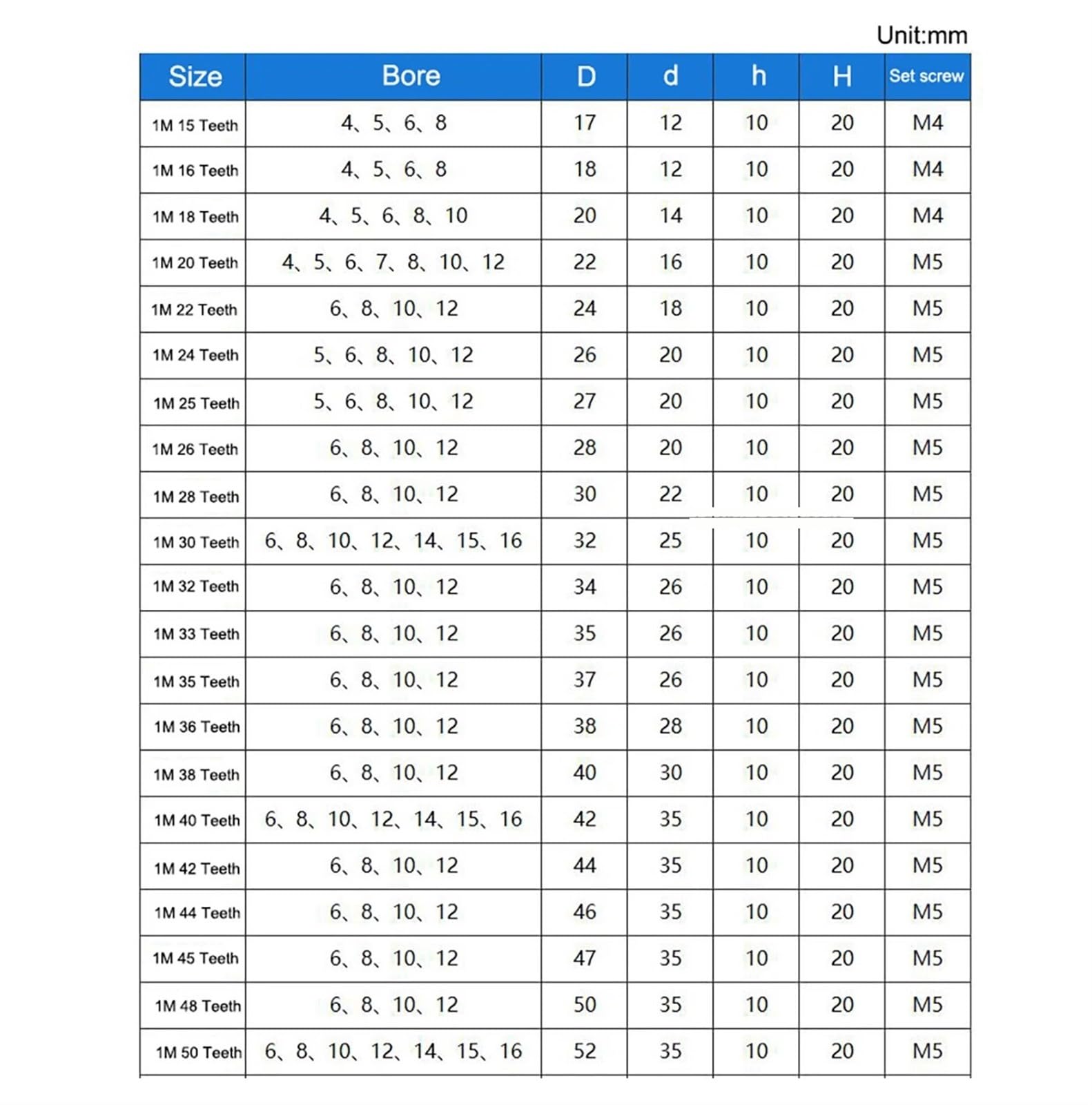 Bevel Gear Pinion Hardware Mechanical 1pcs 1M Blue Nylon Spur Gear 1 Mold 15 Teeth-120 Teeth Plastic Spur Gear with Step Bore 7mm(28 Teeth)