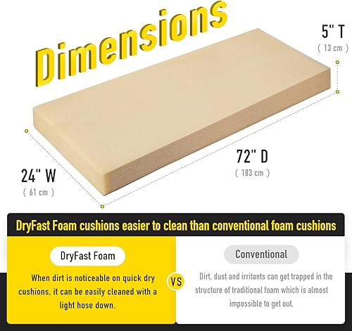 Miniatura 7 de SUNROX DryFast Foam - Cojín de repuesto para exteriores para todo tipo de clima, 3 x 24 x 72 pulgadas, espuma ultra duradera de bajo mantenimiento