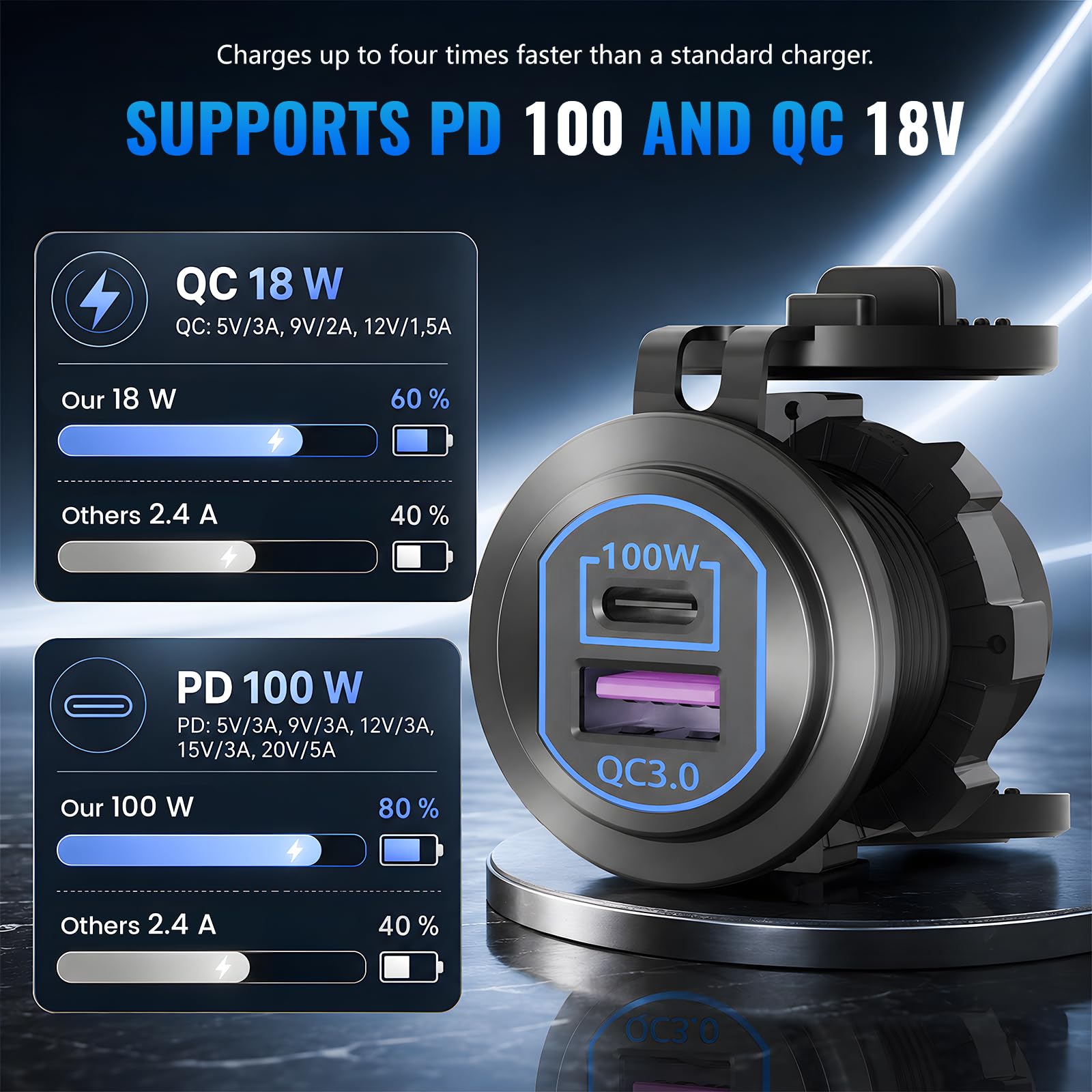 Enchufe USB C de 12 V, 100 W PD y 18 W QC, autocaravana, coche, enchufe USB