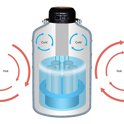 Miniatura 4 de HFS (R) Contenedor criogénico de aleación de aluminio Tanque Ln2 de nitrógeno líquido con 6 botes bolsa de transportecubierta de protección (20L)