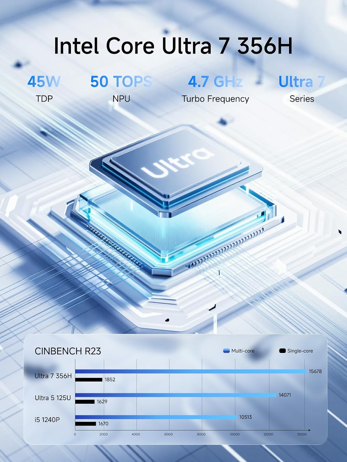 MINISFORUM Mini-komputer M2-356H z Intel Core Ultra 7 356H 2 slotami DDR5 i 2 slotami NVMe SSD podwójne LAN z 2 5 G i Wi-Fi 7 4-calowy ekran trójstronny NPU 50 TOPS idealny do lekkiej pracy