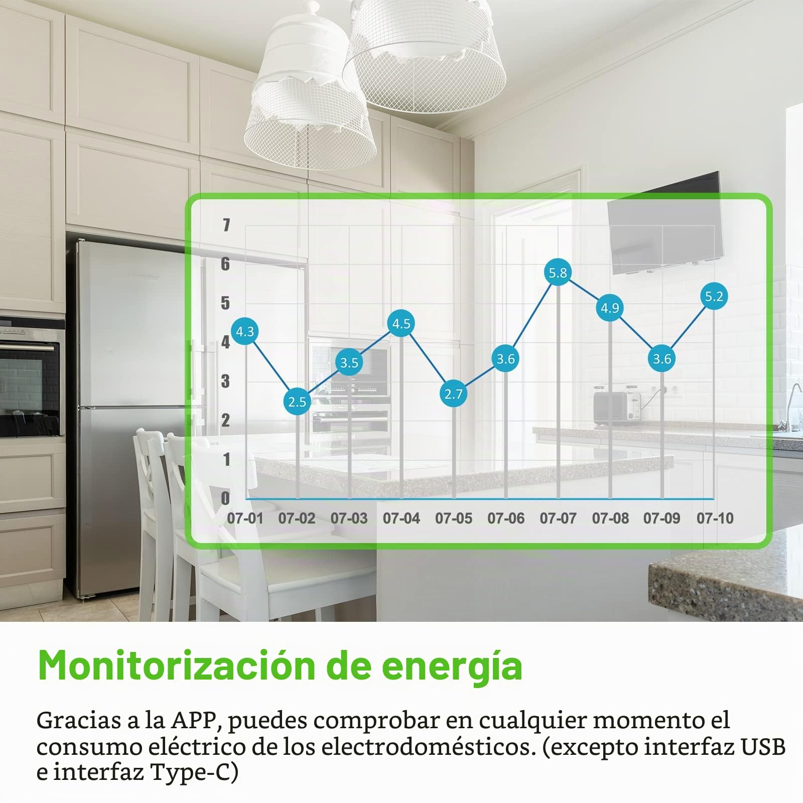 ANTELA Enchufe Inteligente WLAN(FR) 16A con 2 USB y 1 Type-C,con Alexa/Google Home,Medición del Consumo de Energía,Control de Aplicaciones, Control por Voz | Medición del consumo de energía, Compatible con Alexa/Google Home, Control de aplicaciones, Contr