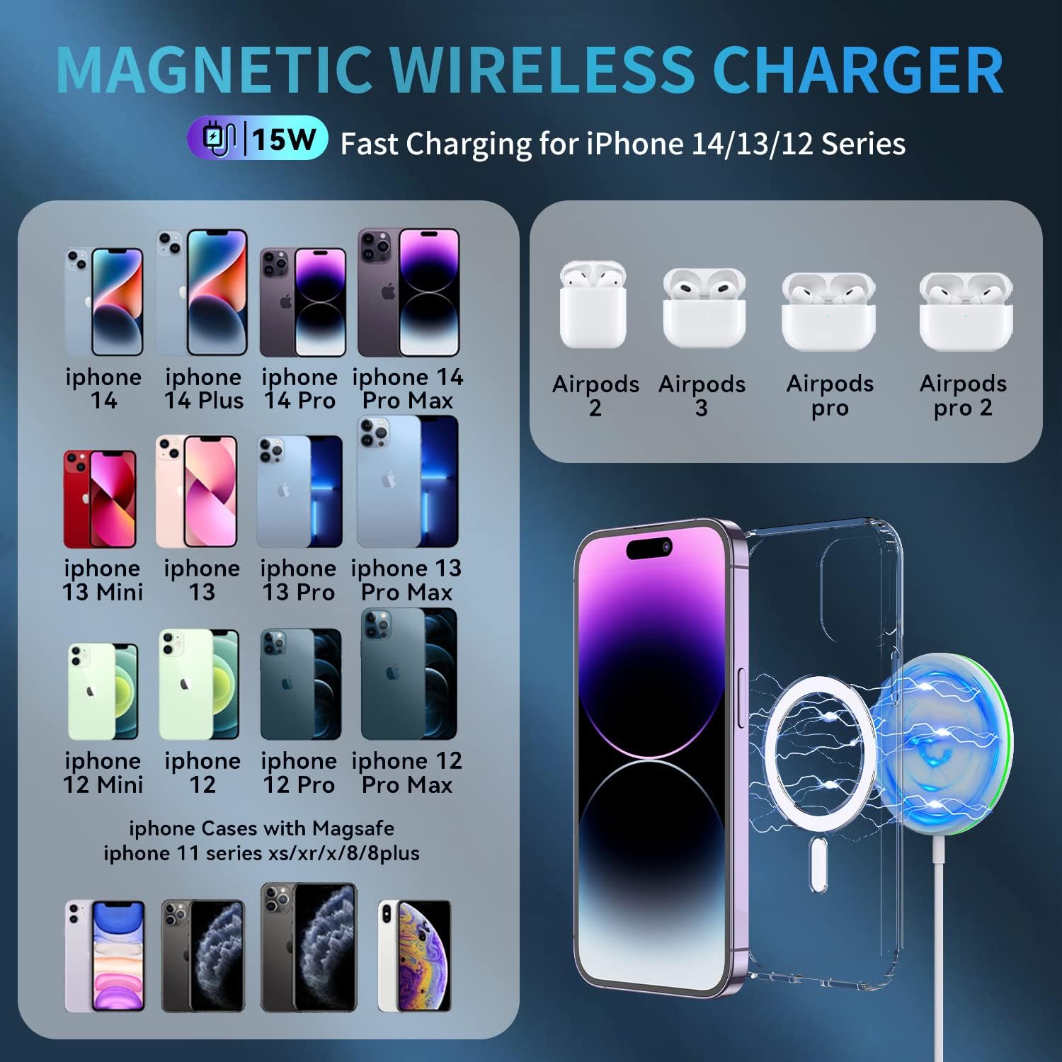 2 Pack Magnetic Wireless Charger 15W Fast Apple Mag-Safe Charger for iPhone 14/13/12 Series, AirPods 3/2/Pro with 5ft Dual Charging Port Cable