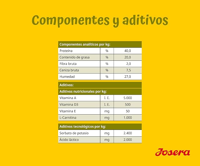 Foto 5 de 6 de JOSERA Meat Hearts Turkey (8 x 70 g)