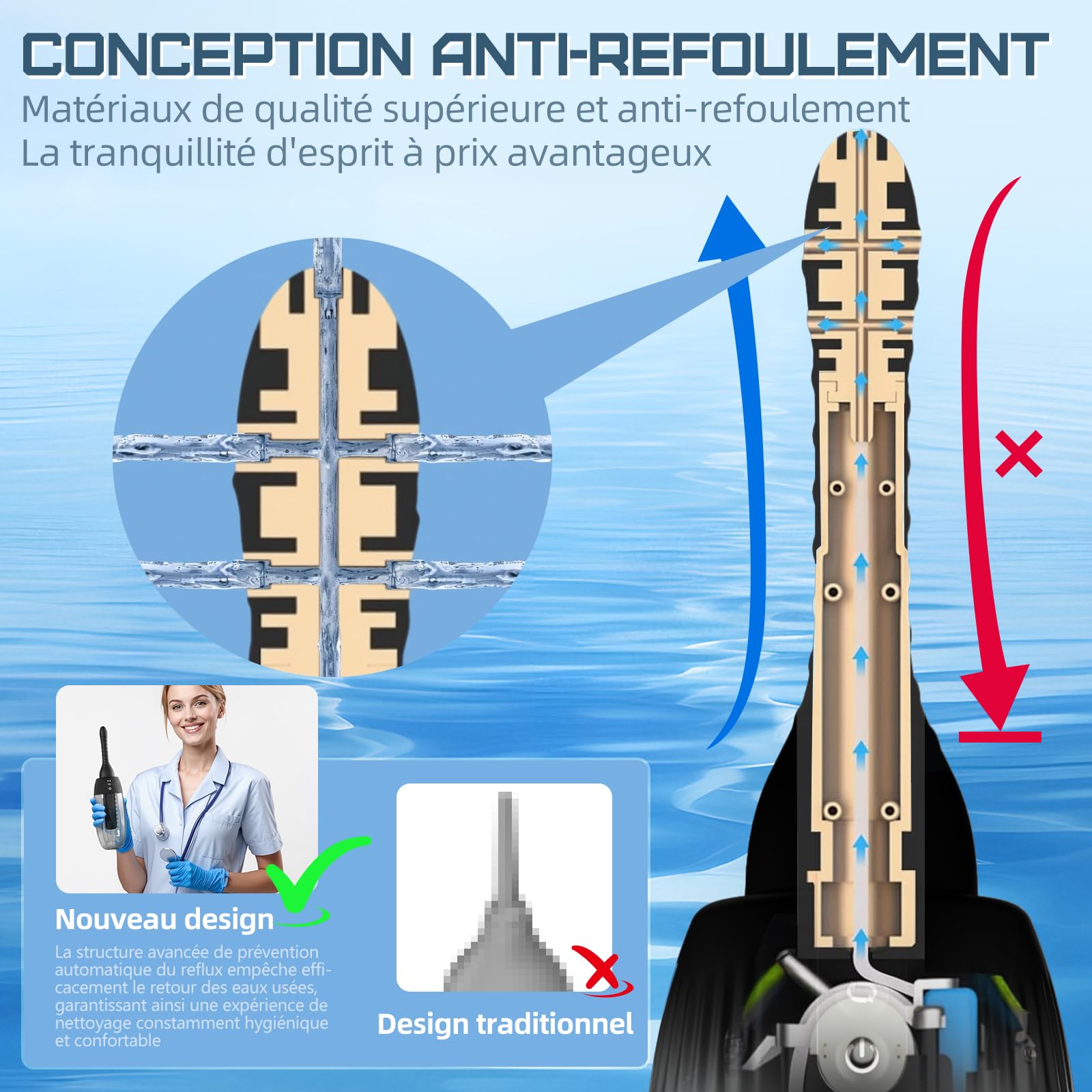 Poire a lavement pour anus - 20oz Lavement rotatif Automatique Poire à lavement intime hommes et femmes Nettoyage en profondeur à 360° 5 becs avec 3 vitesses de rotation et de pulvérisation