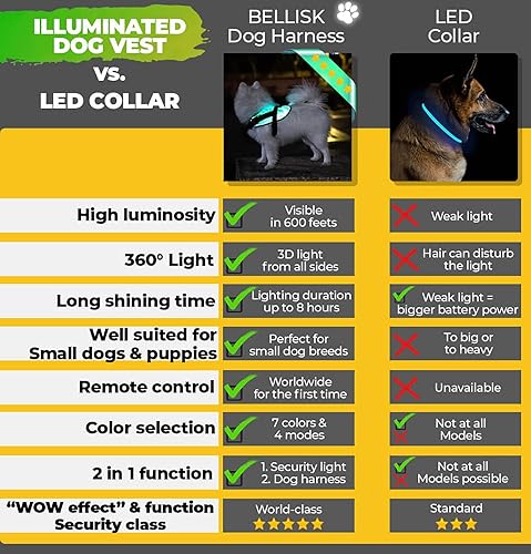Miniatura 6 de Arnés LED iluminado de superficie completa de 360 con correa  Desarrollado para perros pequeños y cachorros  Disponible en 3 tamaños - SM  L  Fácil