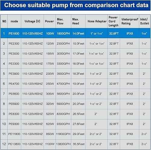 Miniatura 7 de OYO WATER 1800Gph-100W 32.8FT Estanque pequeño agua caída y fuente de peces Kio y bomba de jardín sumergible IPX8 cable largo de 32.8 pies más