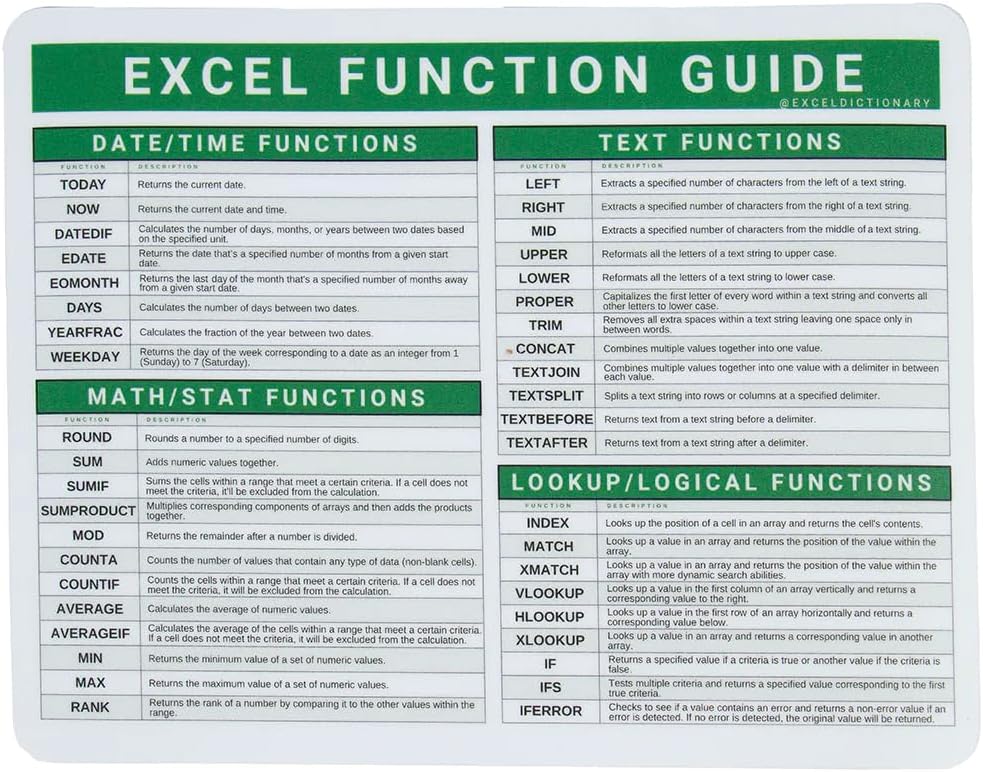 40 Microsoft Office Excel Functions Reference Guide for Windows PC and MAC iOS Mousepad 7" x 9"