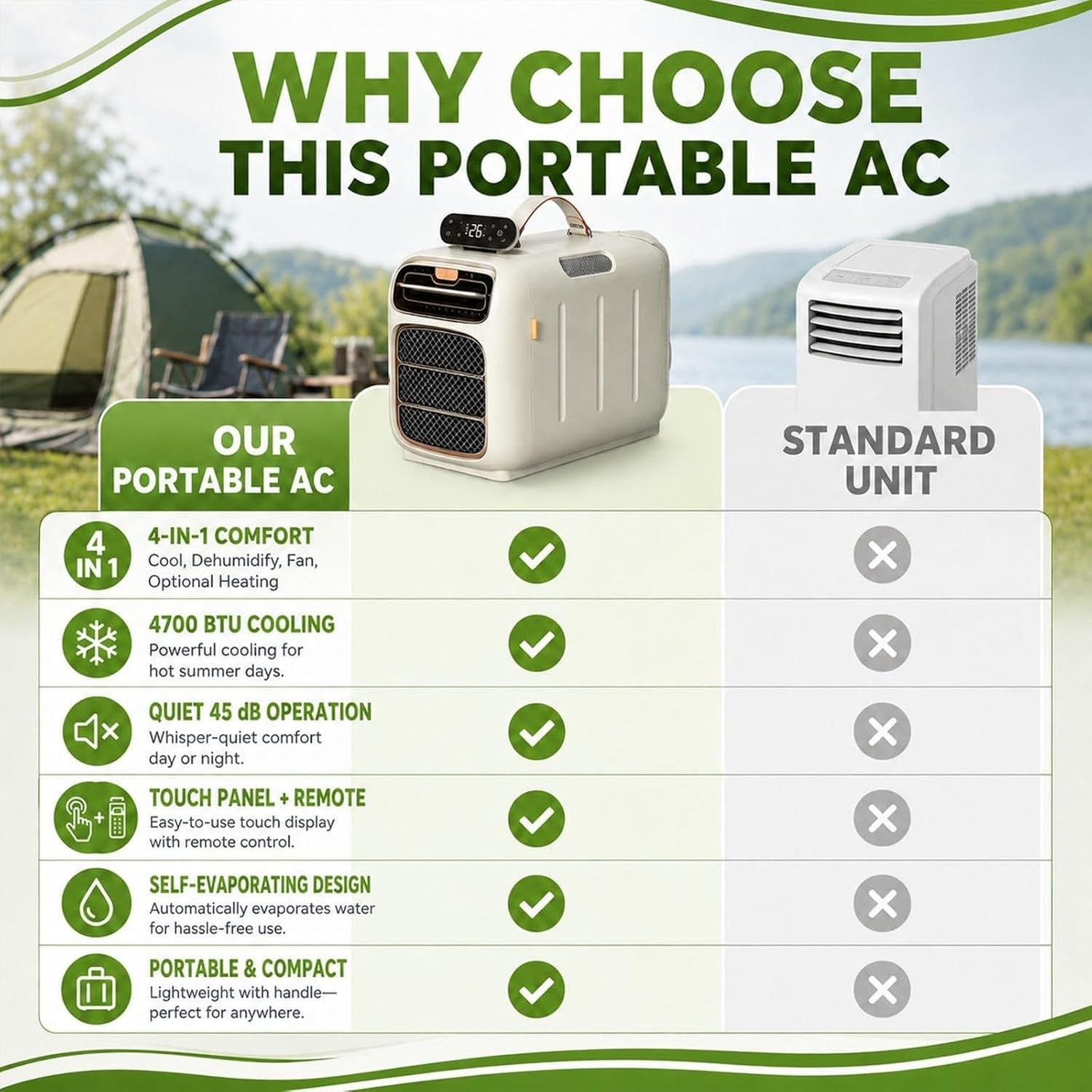 Condizionatore Portatile 4 in 1, Climatizzatore Mobile per Camper e Tenda, 4700 Btu Unità AC da Campeggio con Potenza 450w, Pannello Touch, 3 Velocità, Deumidif, Cooling+Heating, Cooling+Heating