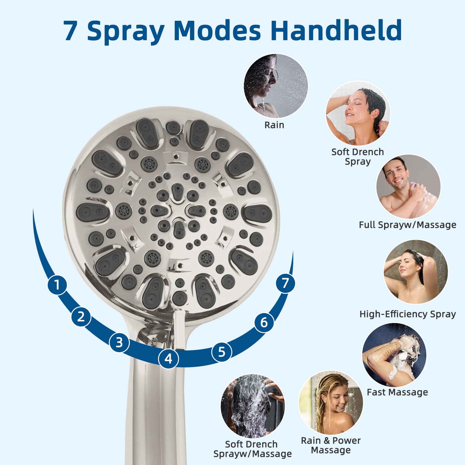 10â€? High Pressure Rainfall Shower Head, iFealClear Metal Waterfall