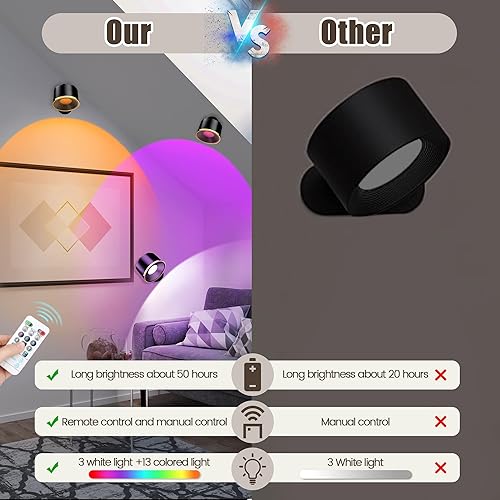 Miniatura 3 de Aplique de pared LED, 1 paquete de luces de lectura inalámbricas montadas en la pared con control remoto, recargable, funciona con pilas, USB,