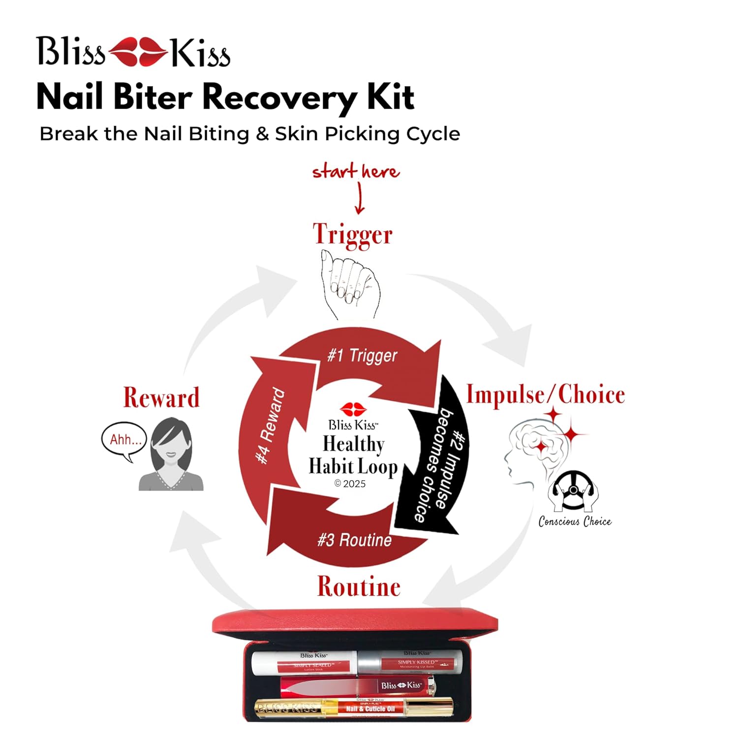 Bliss Kiss Nail Travel Manicure Kit - Great Gift Idea - Easy carry, to-go case to care for your nails, skin, and lips - Hydrating Nail and Cuticle Oil, Lotion Stick, Crystal Nail File, Lip Balm