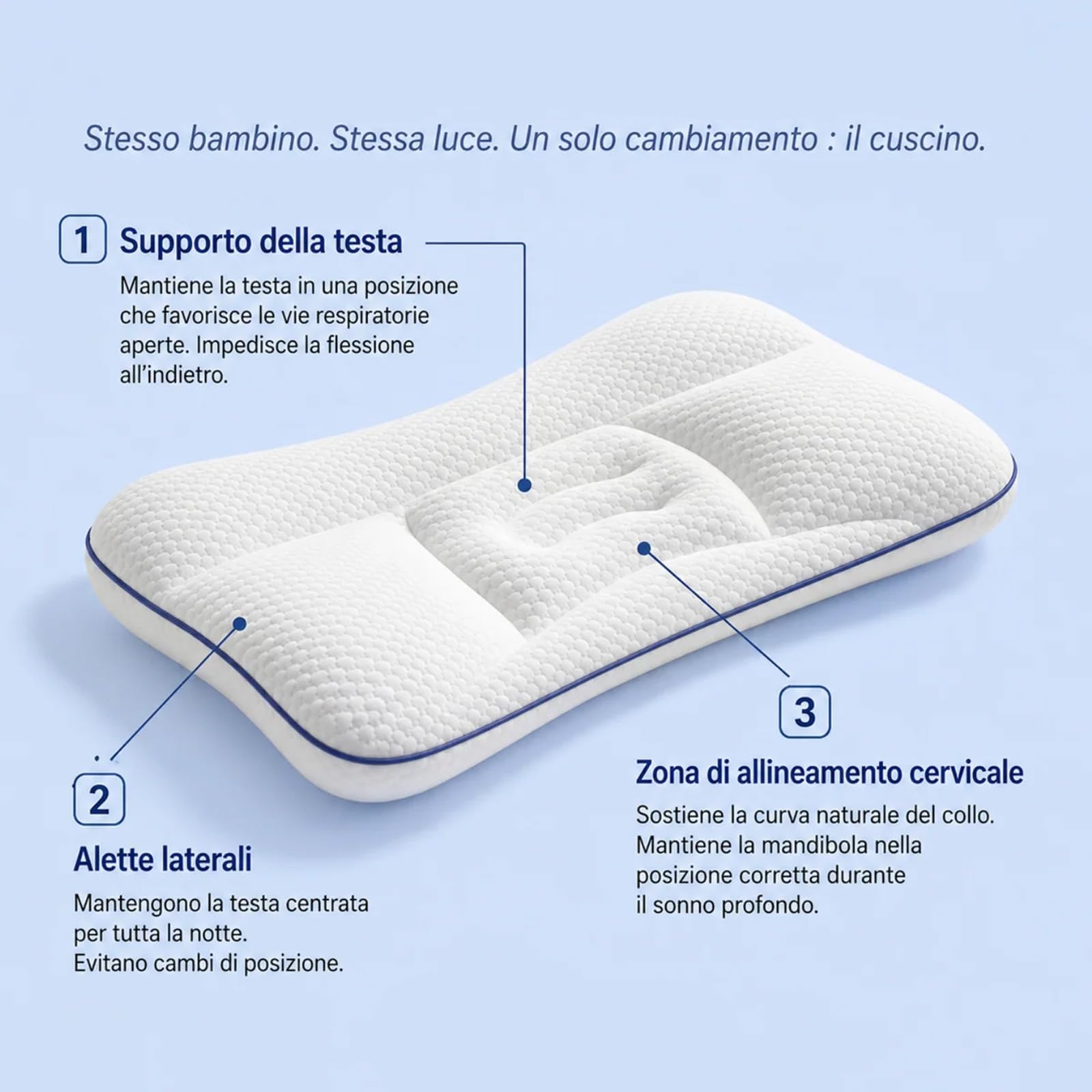 Sereniakids Cuscino Posturale Bimbi In Memory Foam, Anti-Russamento (8 a 18 anni)