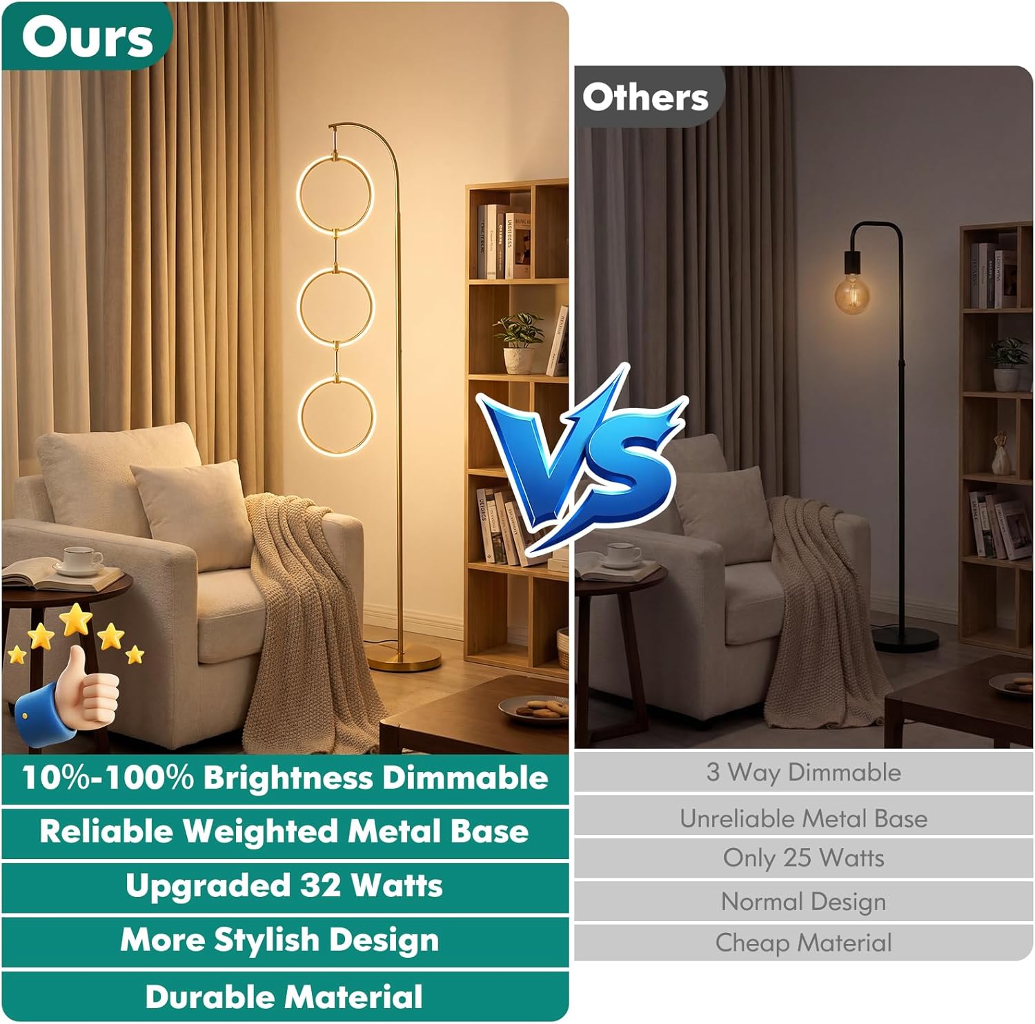 Gold 3-Light LED Floor Lamp, Modern Arc Floor Lamp for Living Room, Industrial Stepless Dimmable & 3-Way Dimmable Tall Arch Standing Floor Lamp for Reading, Bedroom, Office, Antique Brass
