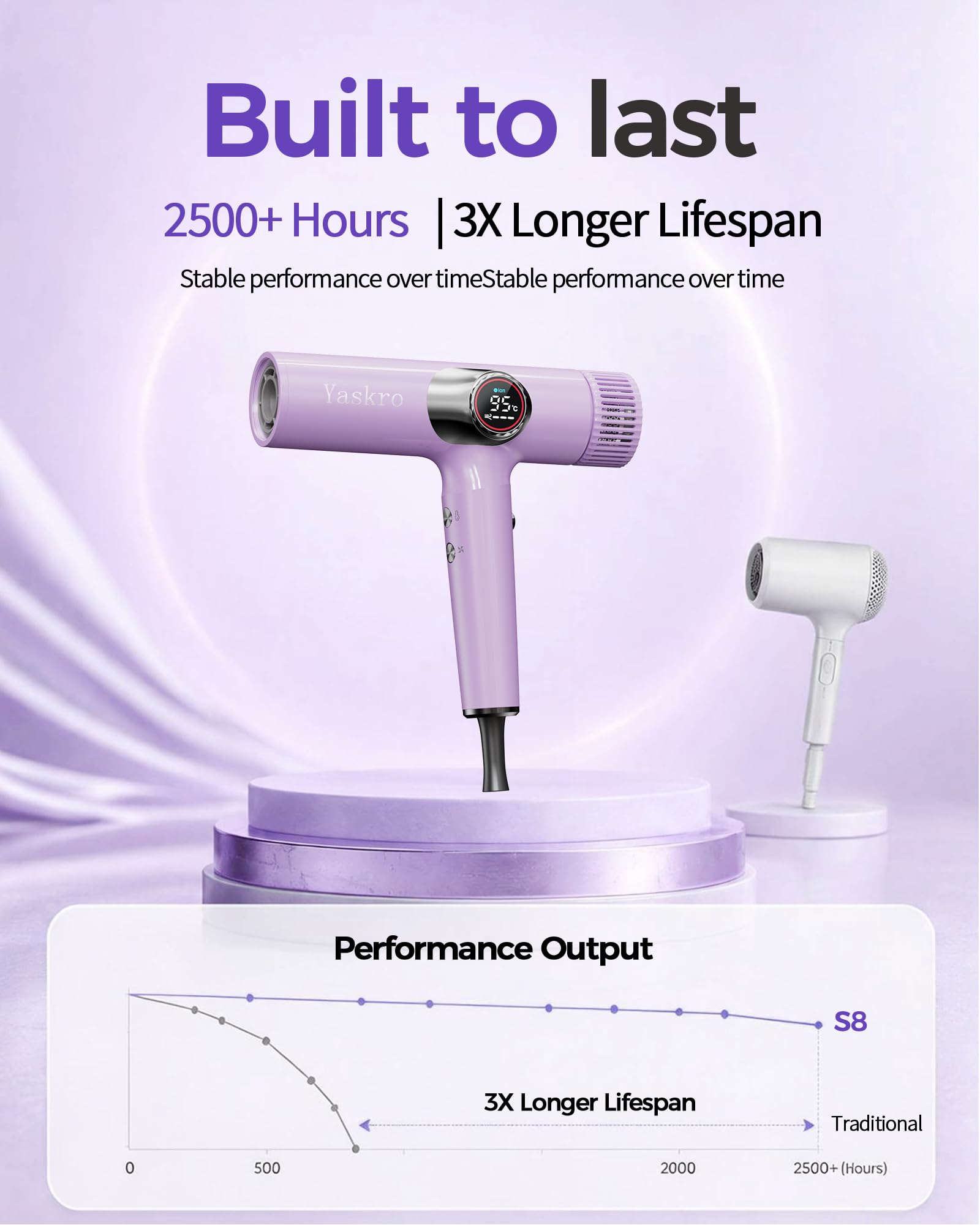 Ionen-Haartrockner mit Diffusor, professioneller bürstenloser Motor für schnelles Trocknen, LED-Display, NTC-Temperaturkontrolle, leise und leicht, mit Selbstreinigungsfunktion, für alle Haartypen