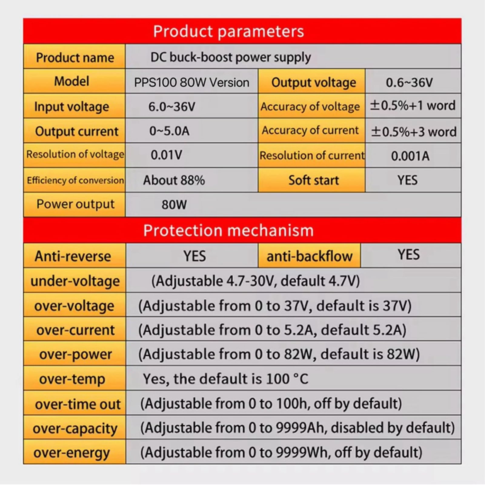 Zasilacz Prądu Stałego, Zmienny 0,6–30 V, 0–4 A, Regulowany, Regulowany Zasilacz Stołowy z Dużym Ekranem i Inteligentnym Wentylatorem, do Napraw Elektronicznych Badania w