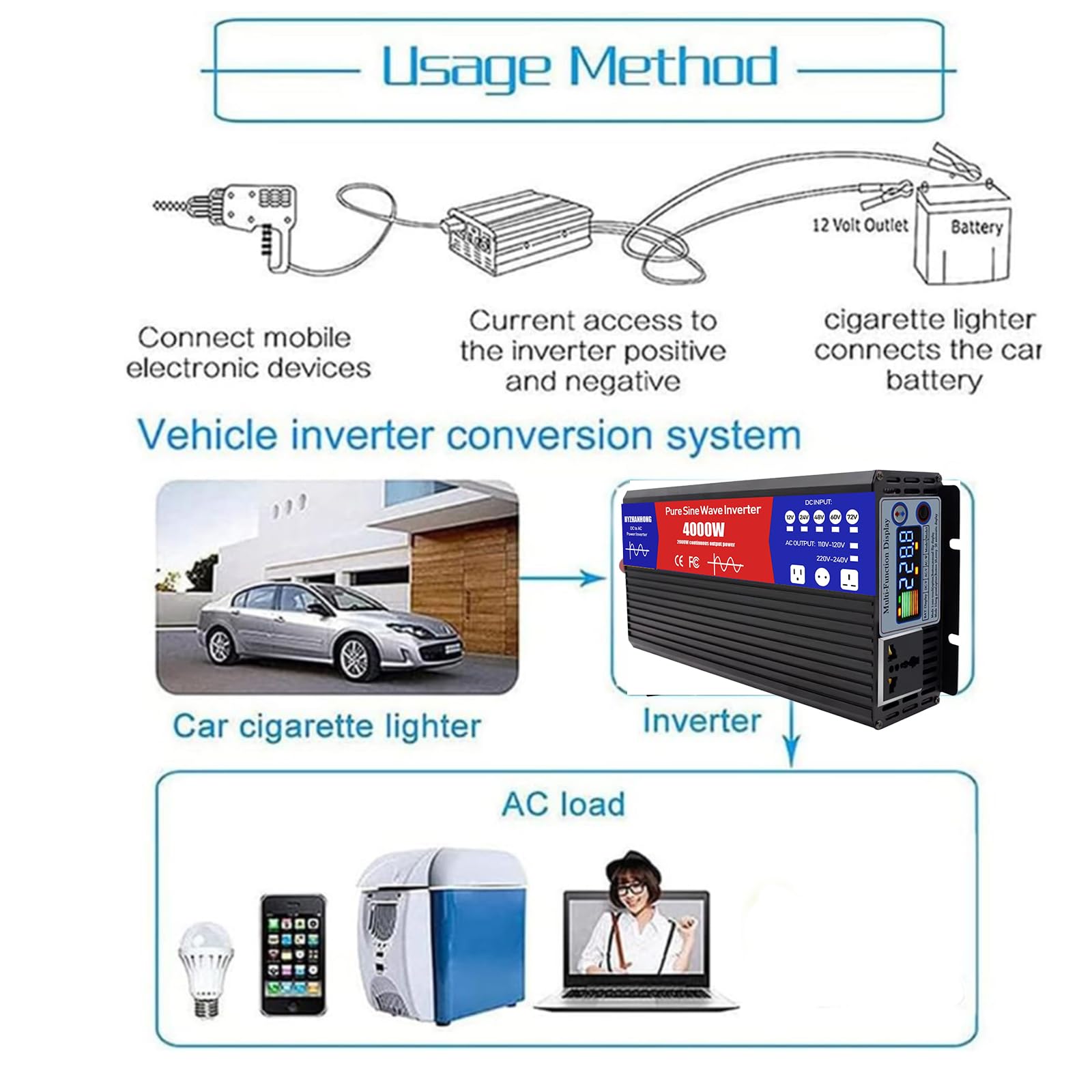 Inversor Híbrido Eólico Solar de Onda Senoidal Pura de 4000W | Convertidor de corriente de 72V 60V 48V 24V 12V DC a 110V/220V AC para coche, energía solar, inversor