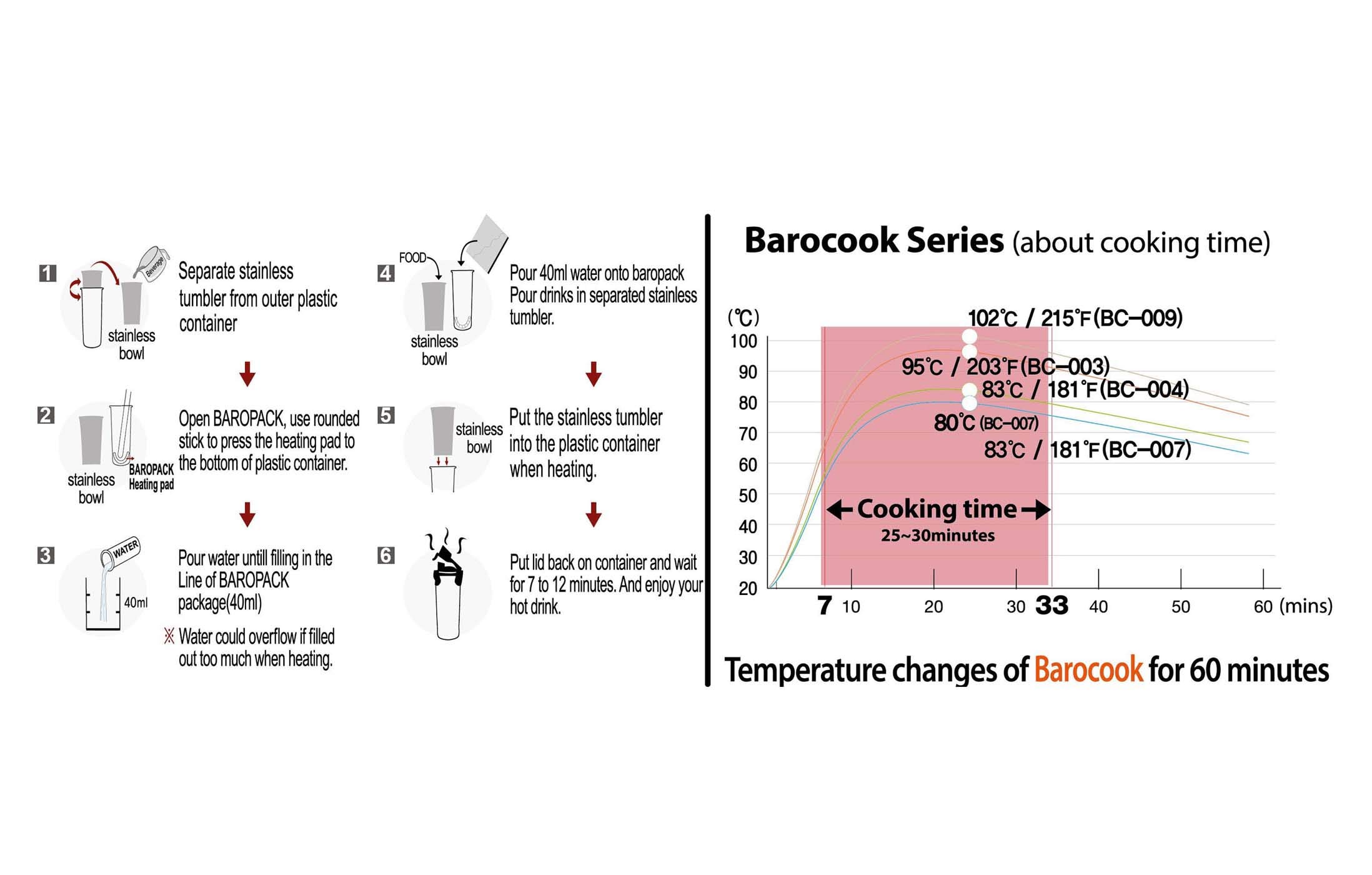 Barocook MRE - Juego de taza térmica de viaje y paquete térmico para tu bebida preferida