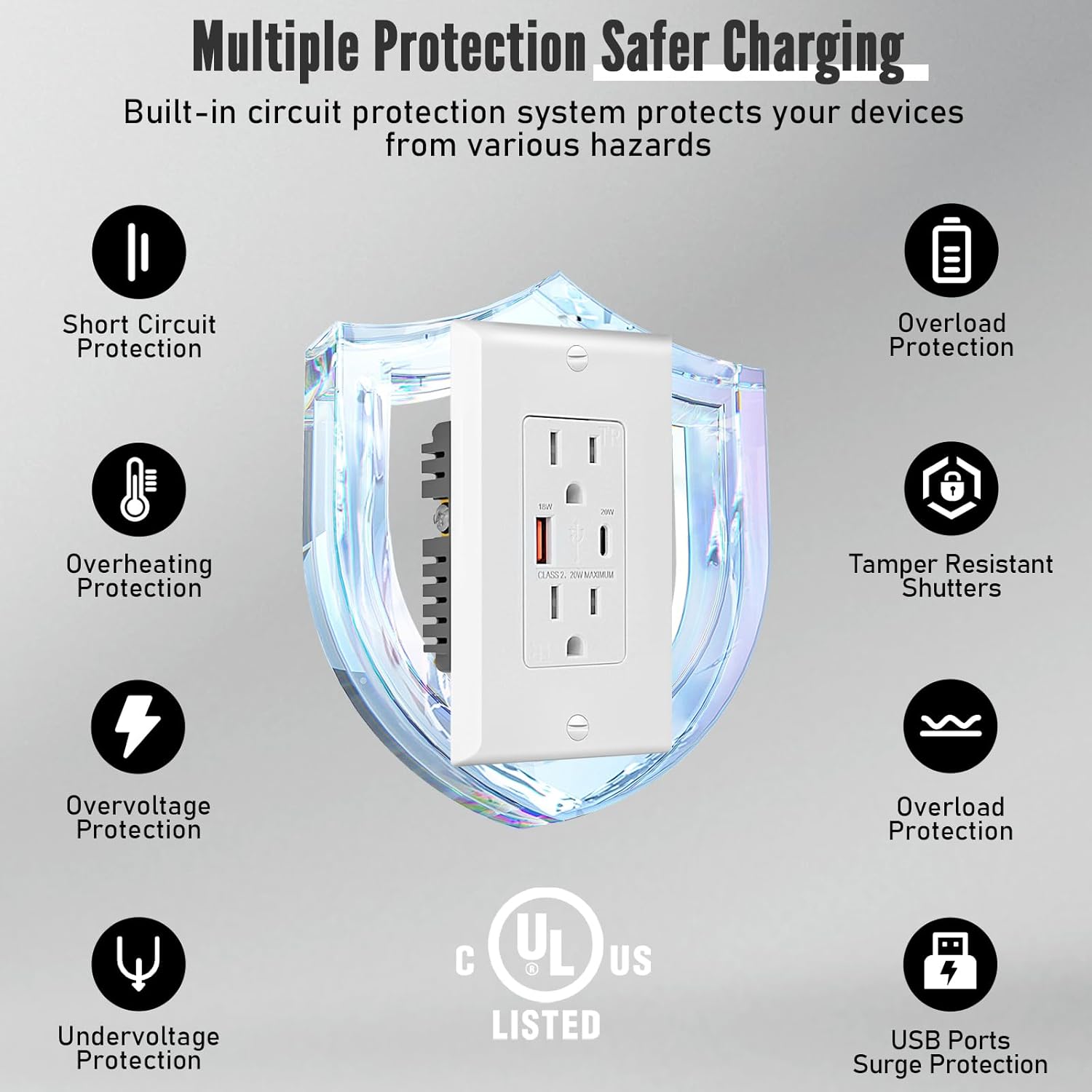 Multi Plug wall Charger Receptacle Outlet,15 Amp Tamper-Resistant（TR） Electrical Outlet with USB C & USB A, Wall Socket Outlet with Fast Charging USB Ports UL Listed, Wall Plate Included, White