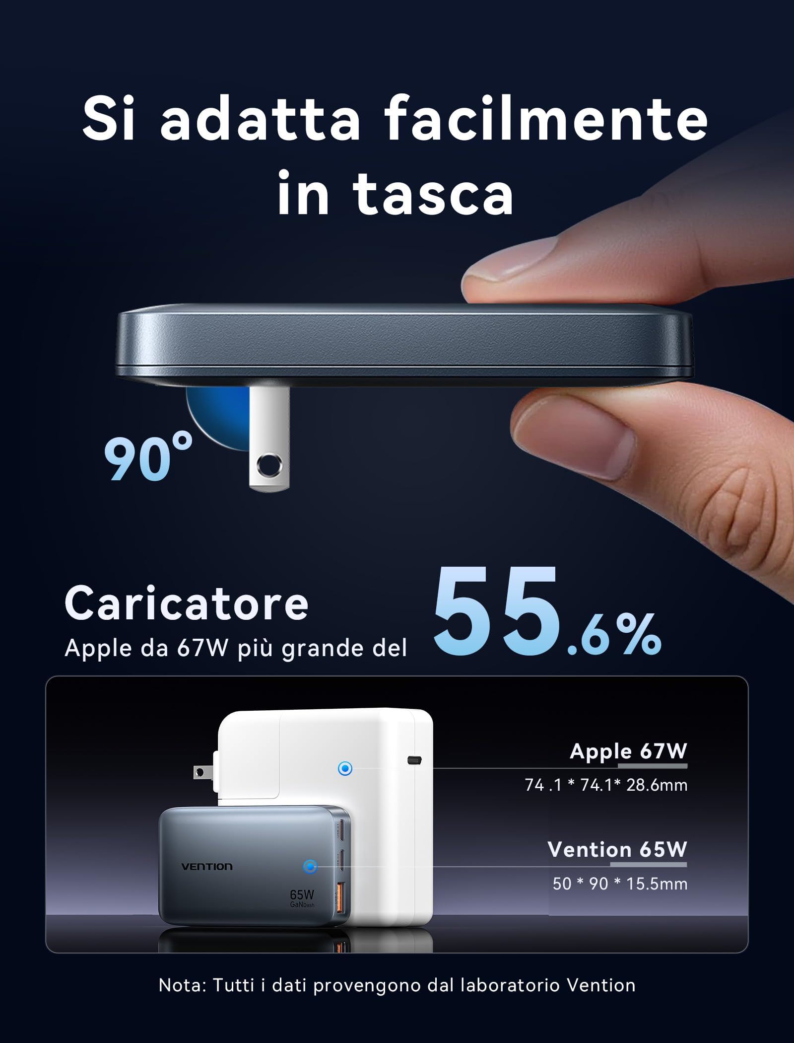 VENTION Caricatore USB C da 65 W, alimentatore GaN, 3 porte, ultra sottile, con spina EU/UK/US, caricatore da viaggio internazionale compatibile con MacBook, iPad, iPhone 16/15/14, Galaxy S25/S24