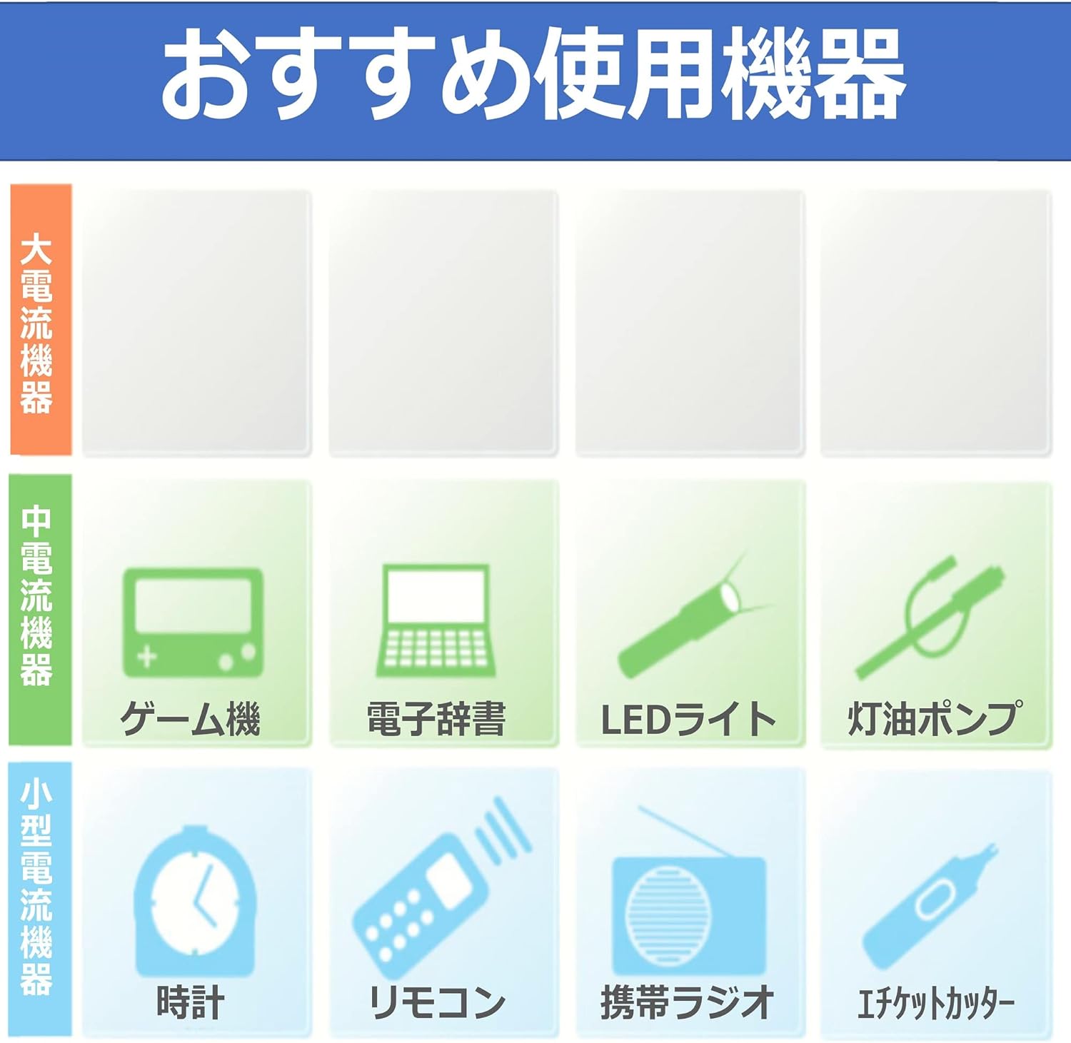 カリ乾電池単4 Long Life Plus 10個パック LR03LP(10S)