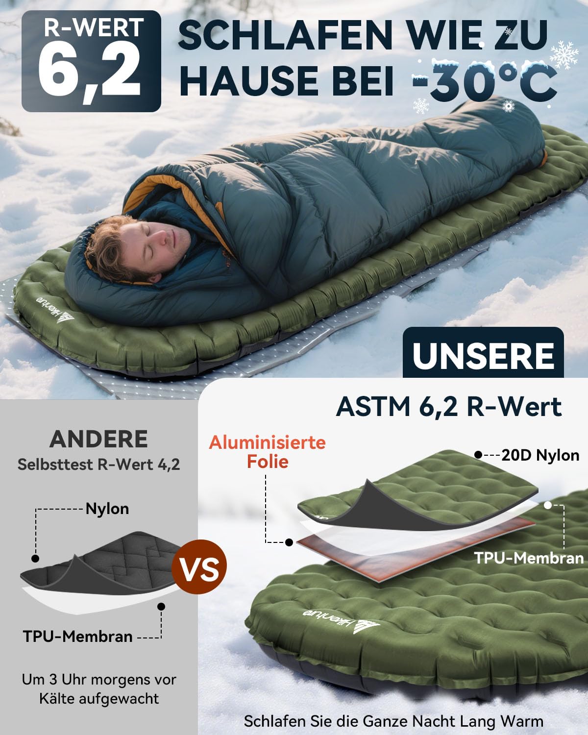 HIKENTURE Isomatte Camping R-Wert 6,2, 8CM Dicke Luftmatratze 198×64cm | Kleines Packmaß, Ultraleicht, mit Pumpsack, geeigent für 4 Jahreszeiten, Effektive Isolierung gegen Kälte Outdoor