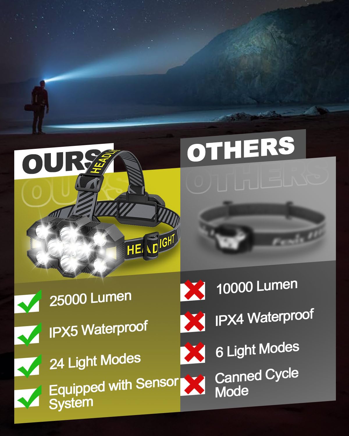 MOXTOYU Rechargeable Headlamp with Enhanced 11 LEDs, 25,000 Lumens Ultra Bright Headlight, 12+12 Modes, Waterproof - Image 2