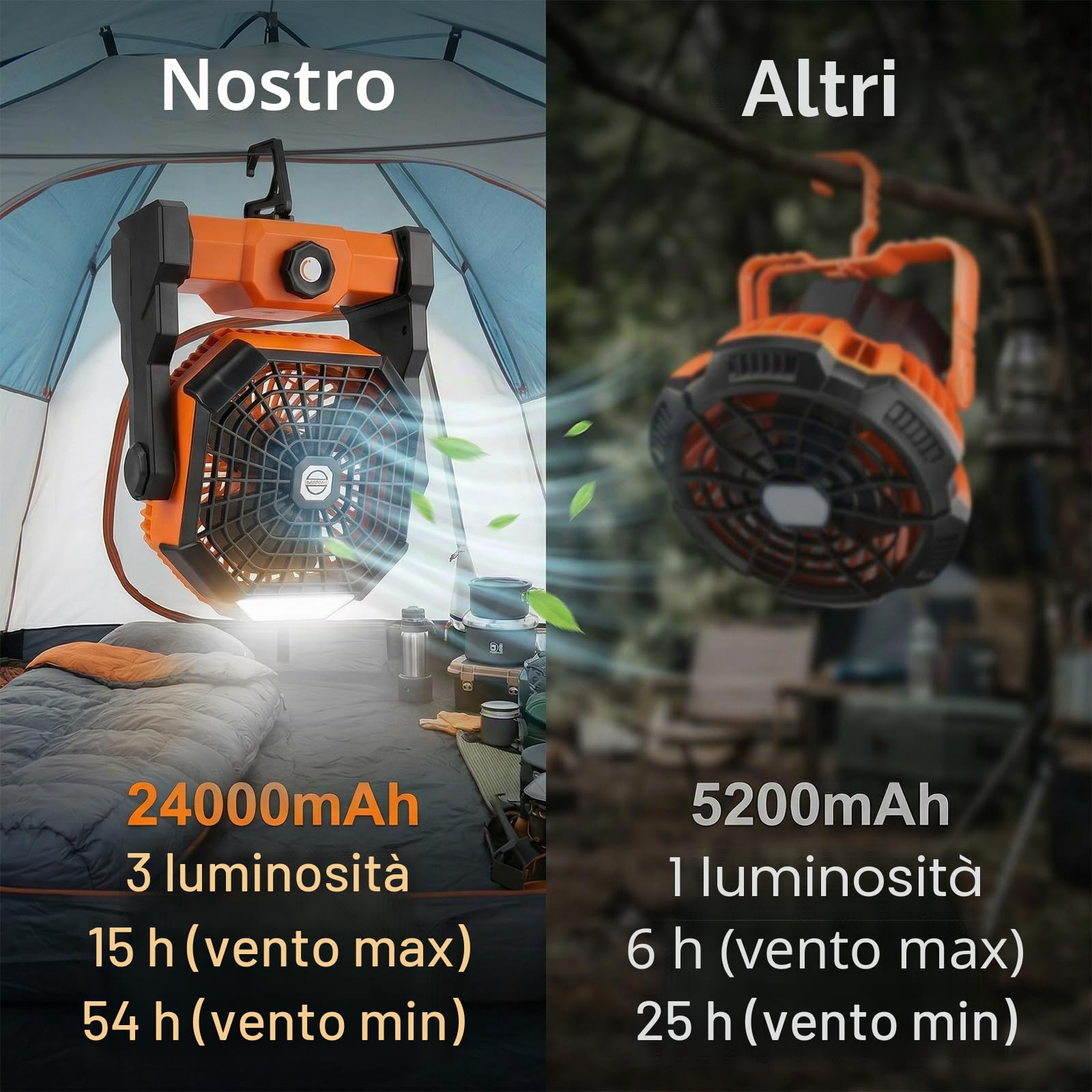 Qoosea Ventilatore da Campeggio 3 in 1 Ventilatore USB-C per Tenda 24000mAh Ricaricabile Ventilatore Portatile da Soffitto o da Scrivania con LED e Gancio per Esterno Pesca Auto Casa Ufficio BBQ