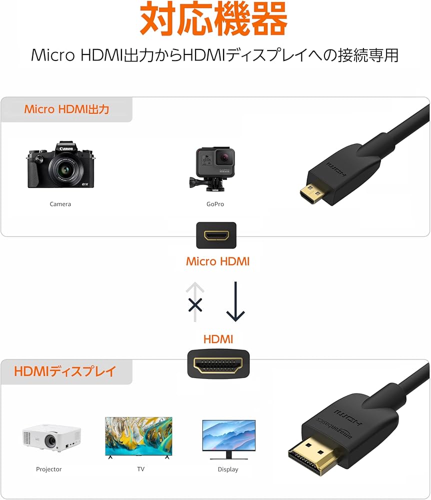 Amazon | Amazonベーシック マイクロHDMI-HDMIケーブル イーサネット