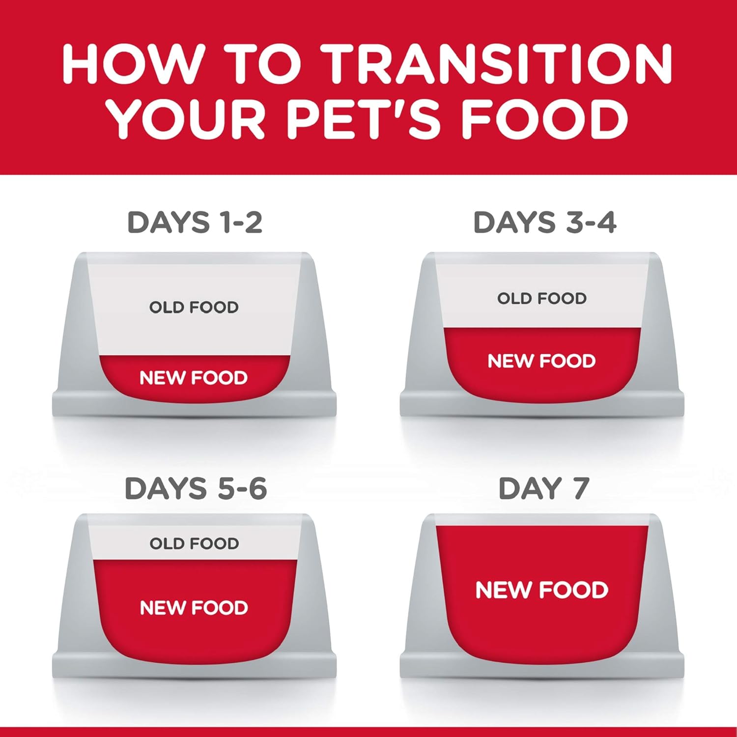 Hill's Science Diet Adult 1-6 Wet Cat Food, Chicken Minced, 5.5 oz. Cans, 24-Pack