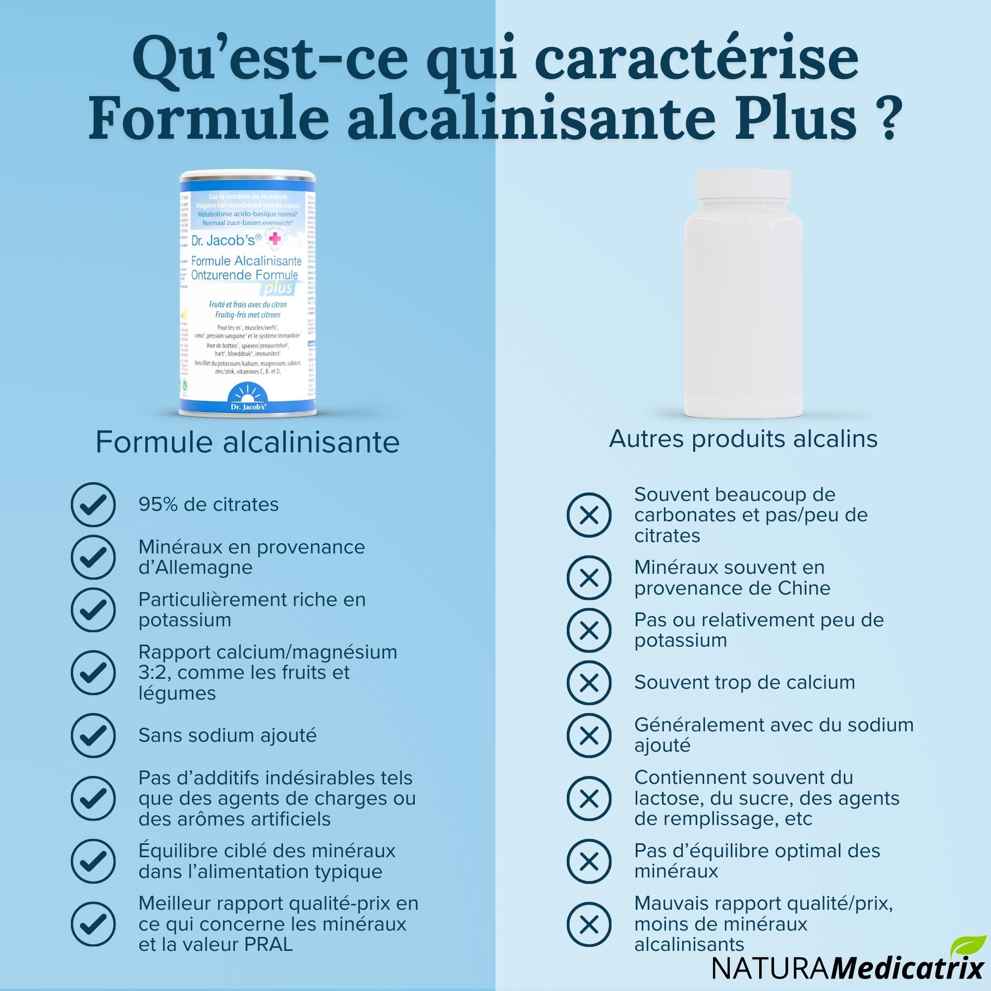 Formule Alcalinisante PLUS - 300 gr
