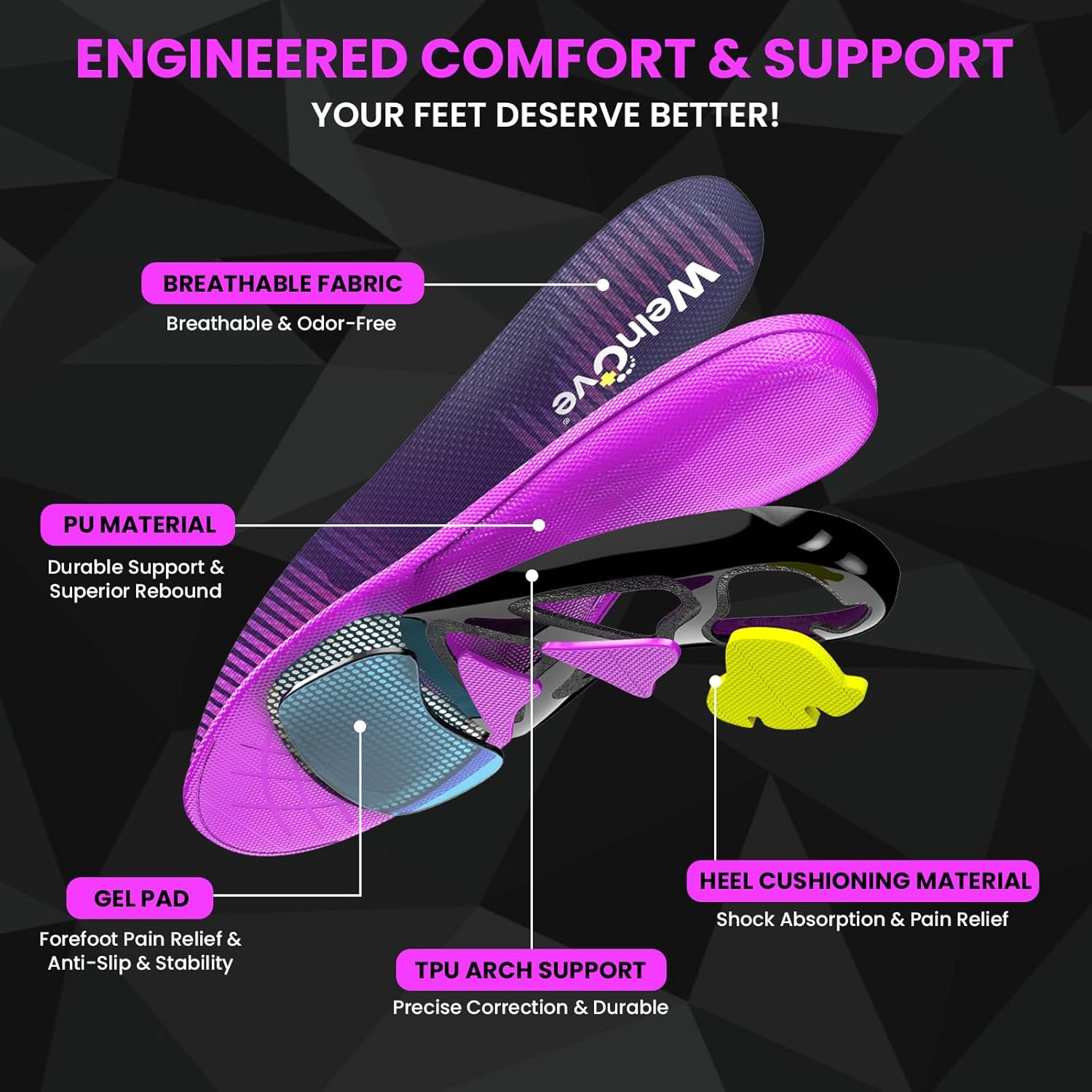 Welnove Running Insoles for Men & Women with Metatarsal Pad for Metatarsalgia,Orthotic Arch Support Insoles for Plantar Fasciitis, Morton's Neuroma, Ball of Foot Pain Relief-S - Image 4
