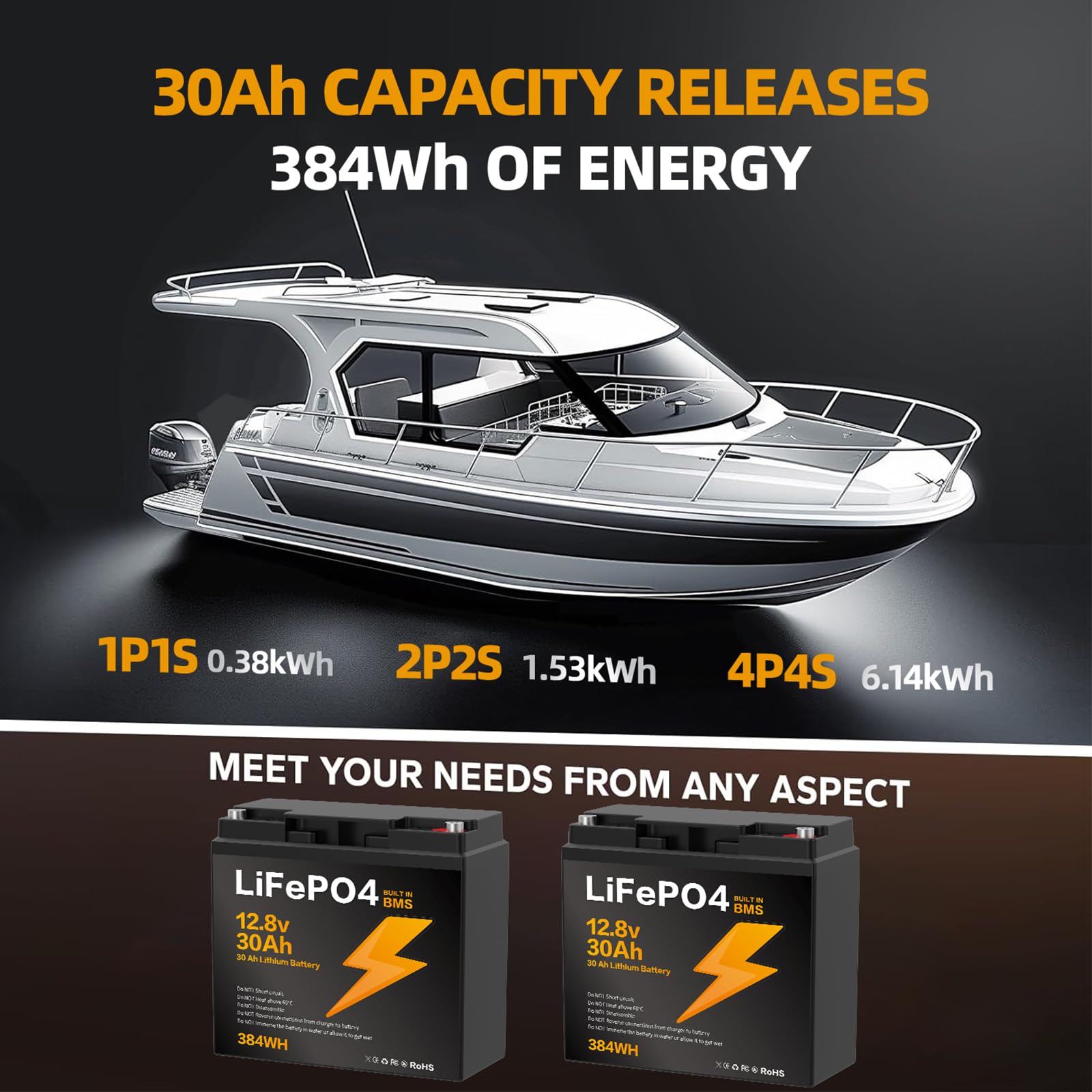 12V 30Ah LiFePO4 Batterie,Lithium Batterie 12.8v 30Ah mit Smart BMS Schutz 8000 Zyklen Deep Cycle Lithium Akku,384WH Lithiums Batteries 12V 30Ah Batterien für Wohnwagen,Camping,Boote,Solarpanel