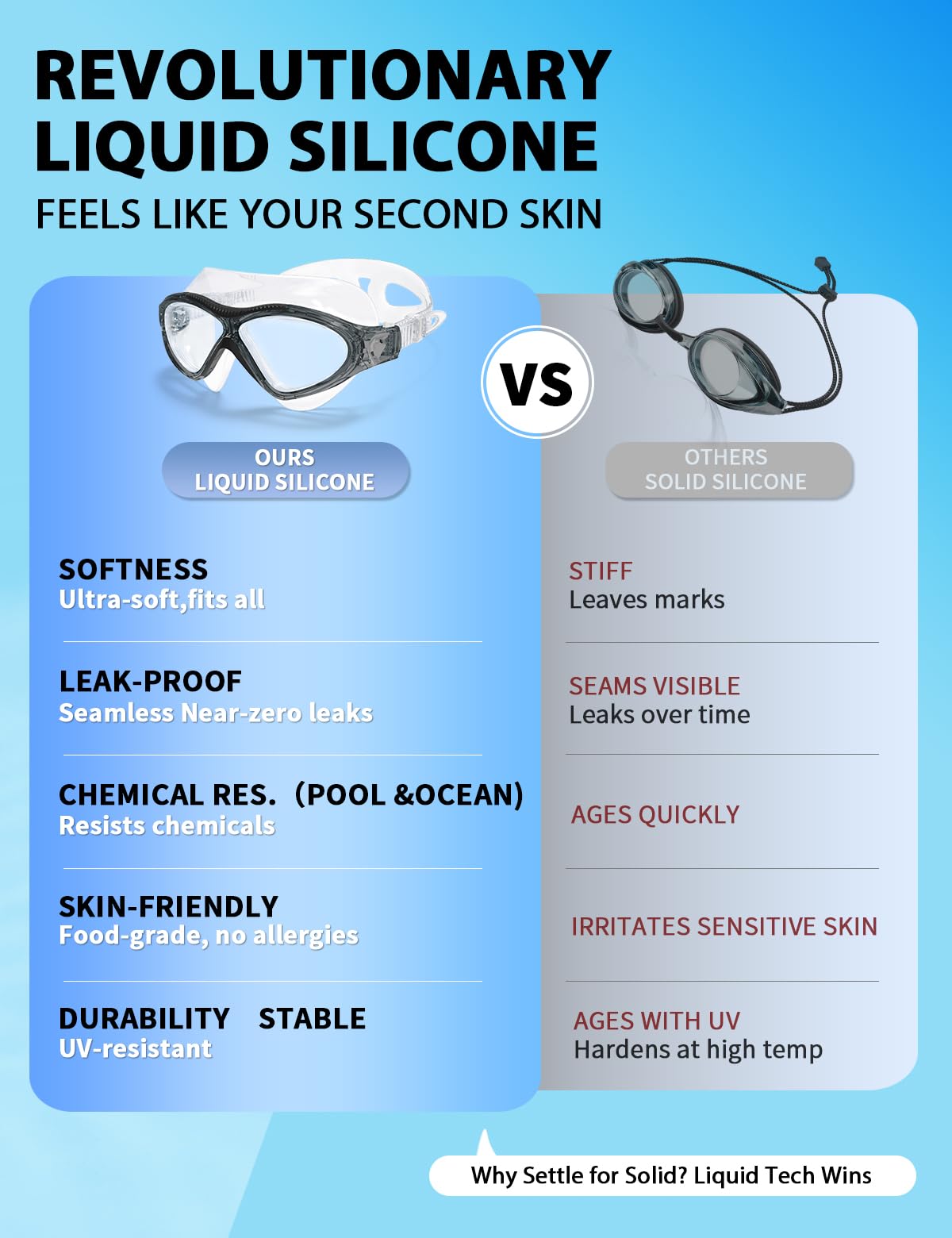 Occhialini da nuoto per adulti, in silicone liquido, anti appannamento, per uomini e donne, con anti-appannamento/UV e visione chiara a 180°